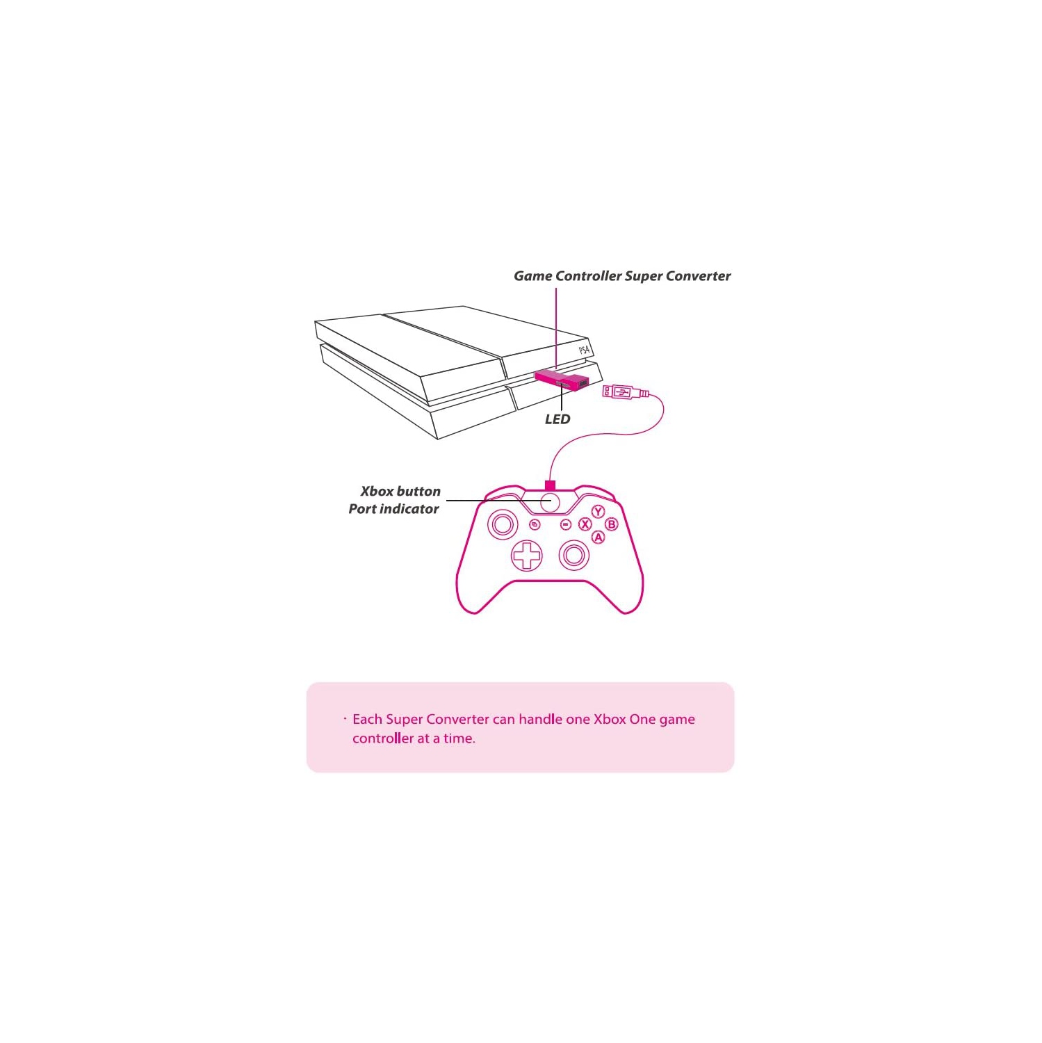 Brook Controller Converter for Xbox One to PS4 with USB Adapter