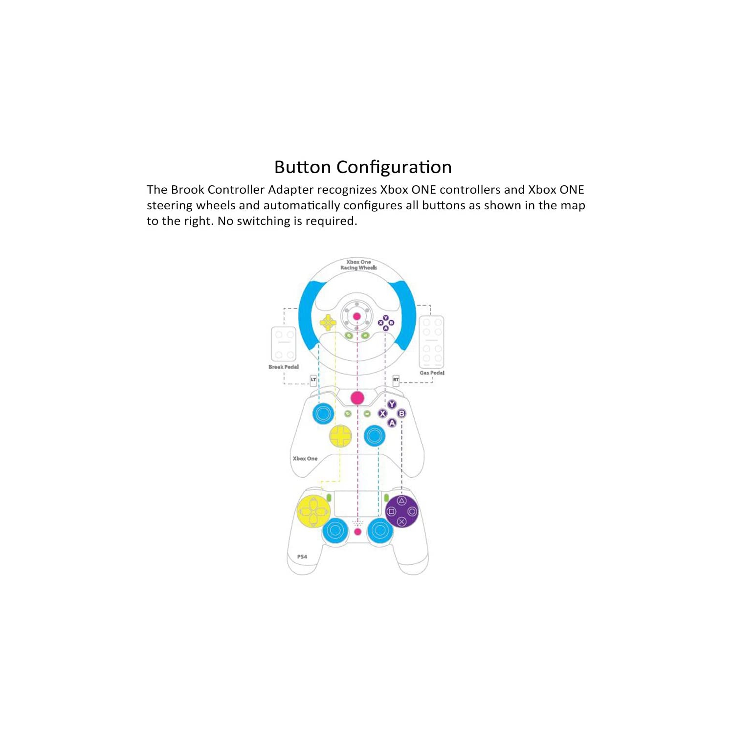 Brook Controller Converter for Xbox One to PS4 with USB Adapter