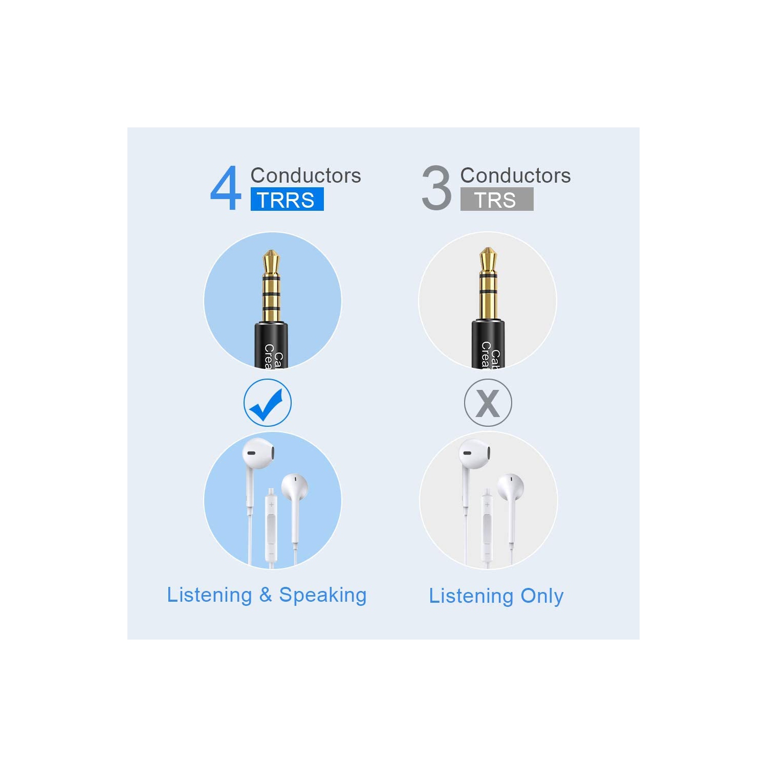 TRRS 3.5mm Audio Cable 6 Feet, 90 Degree 3.5mm Male to Male Aux Cable/Right Angle 4 Pole Auxiliary Stereo