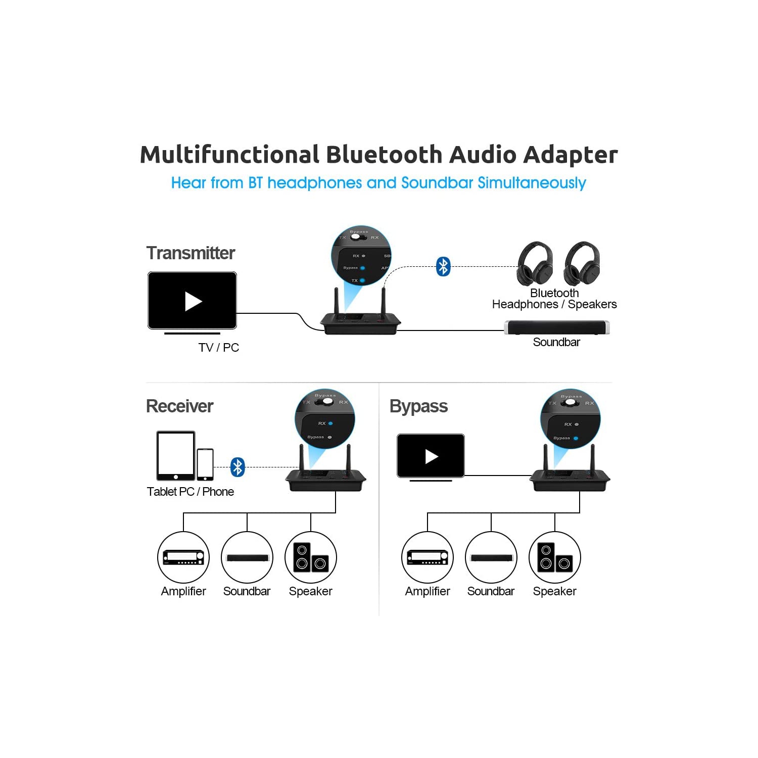 B03 – Émetteur Bluetooth longue portée pour écouteurs stéréo Bluetooth à la maison, audio Bluetooth à faible latence aptX