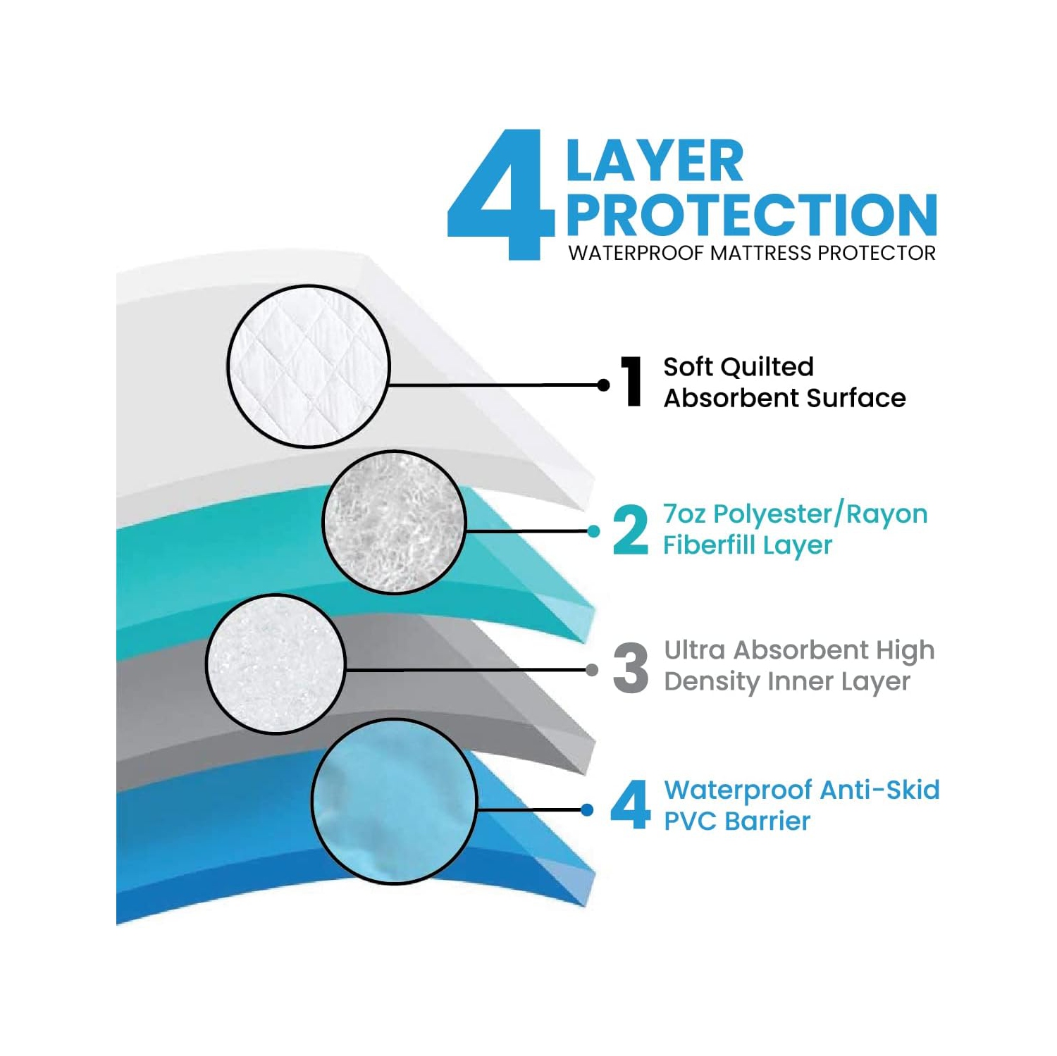 HYGIENX Deluxe – protège-draps imperméables, 34 po x x36 po, paquet de 3 protège-matelas, tampons hygiéniques réutilisables pour adultes animaux