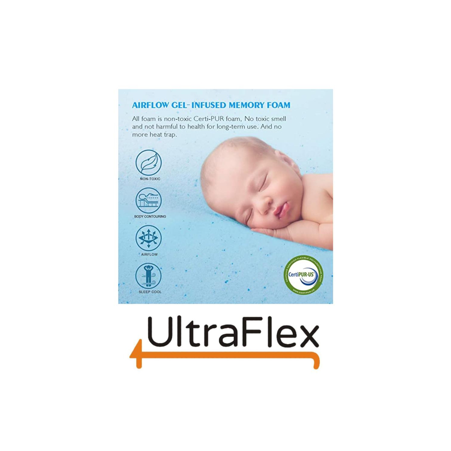 Ultraflex INSPIRE PLUS- Orthopedic Luxury Gel Memory Foam, Optimal Comfort, Breathable, Eco-friendly Mattress with Waterproof Mattress Protector