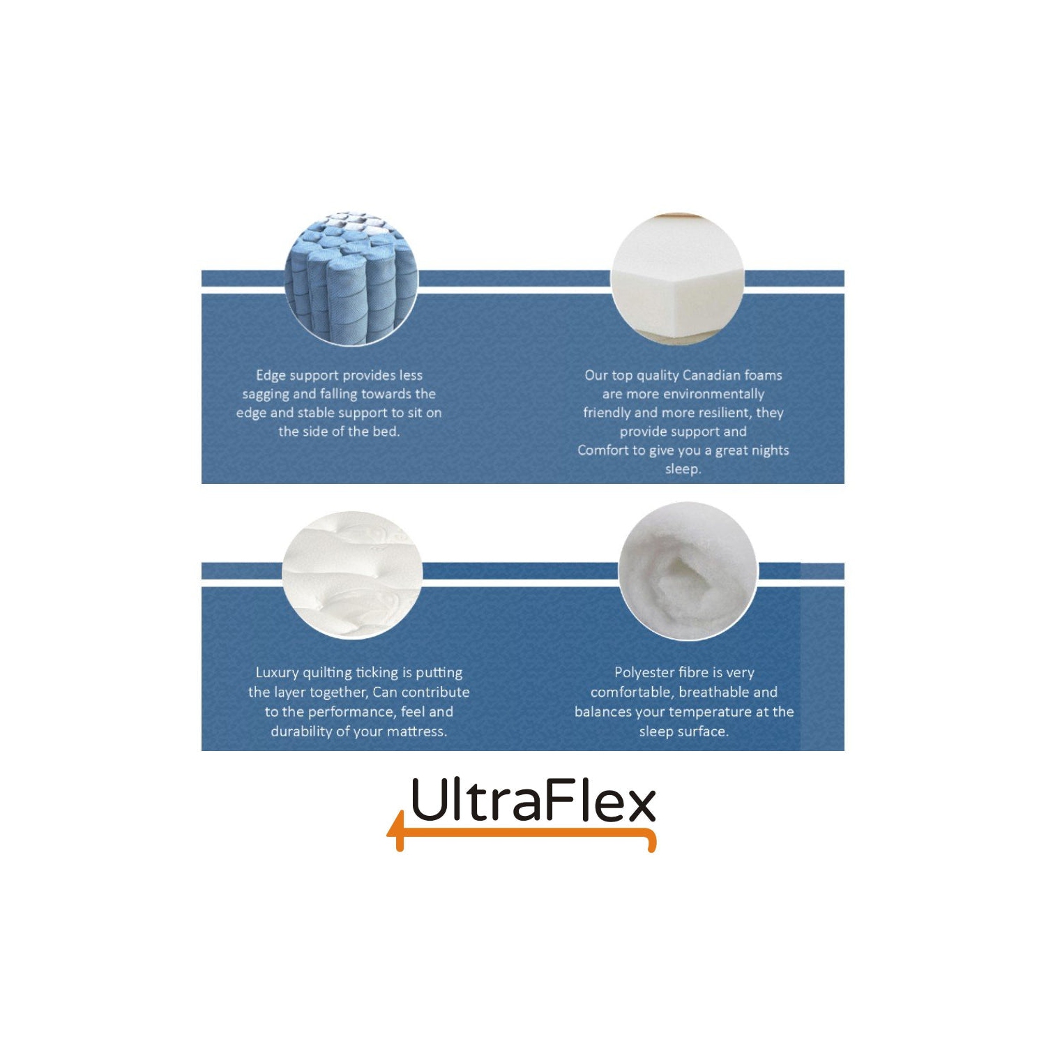 Ultraflex DREAMER- Orthopedic, Cool Gel Memory Foam, Eco-friendly Mattress -with Waterproof Mattress Protector