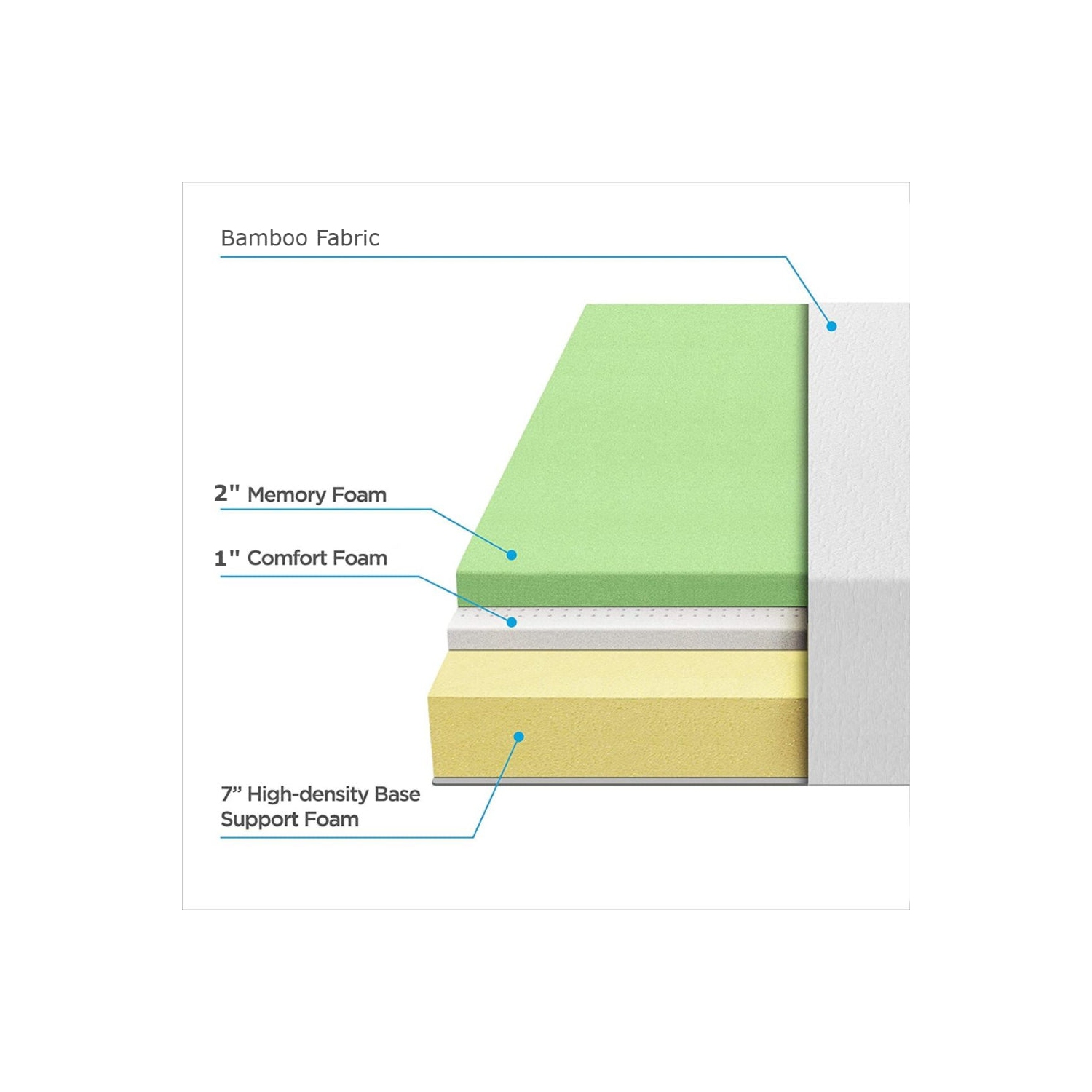 Ultraflex GLAMOUR- Orthopedic, Cool Gel Memory Foam, Eco-friendly Mattress
