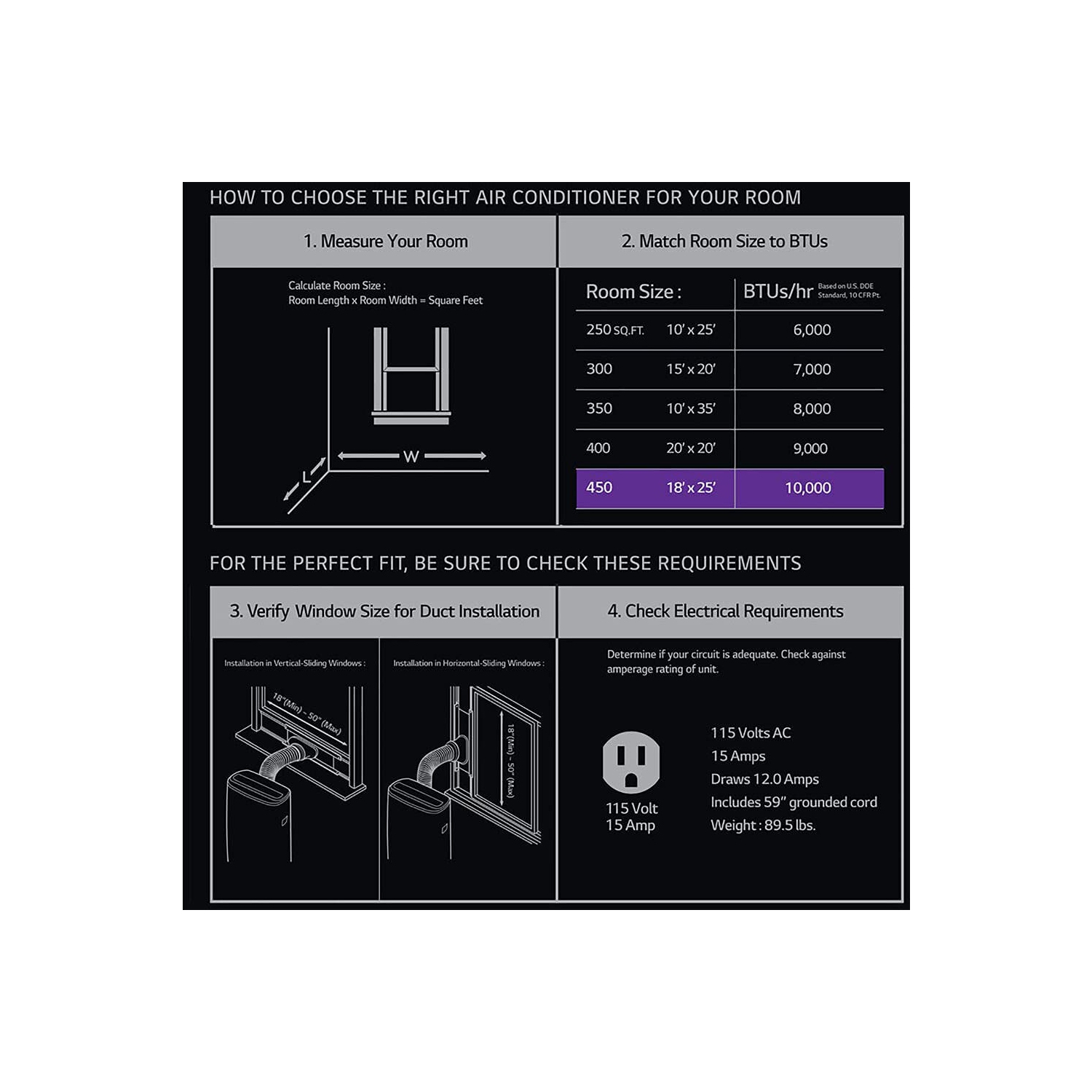 Climatiseur portatif 115 V 12&nbsp;000&nbsp;BTU de LG refroidit 450 pi³ avec fonction déshumidificateur, connectivité Wi-Fi (LP1021BSSM)