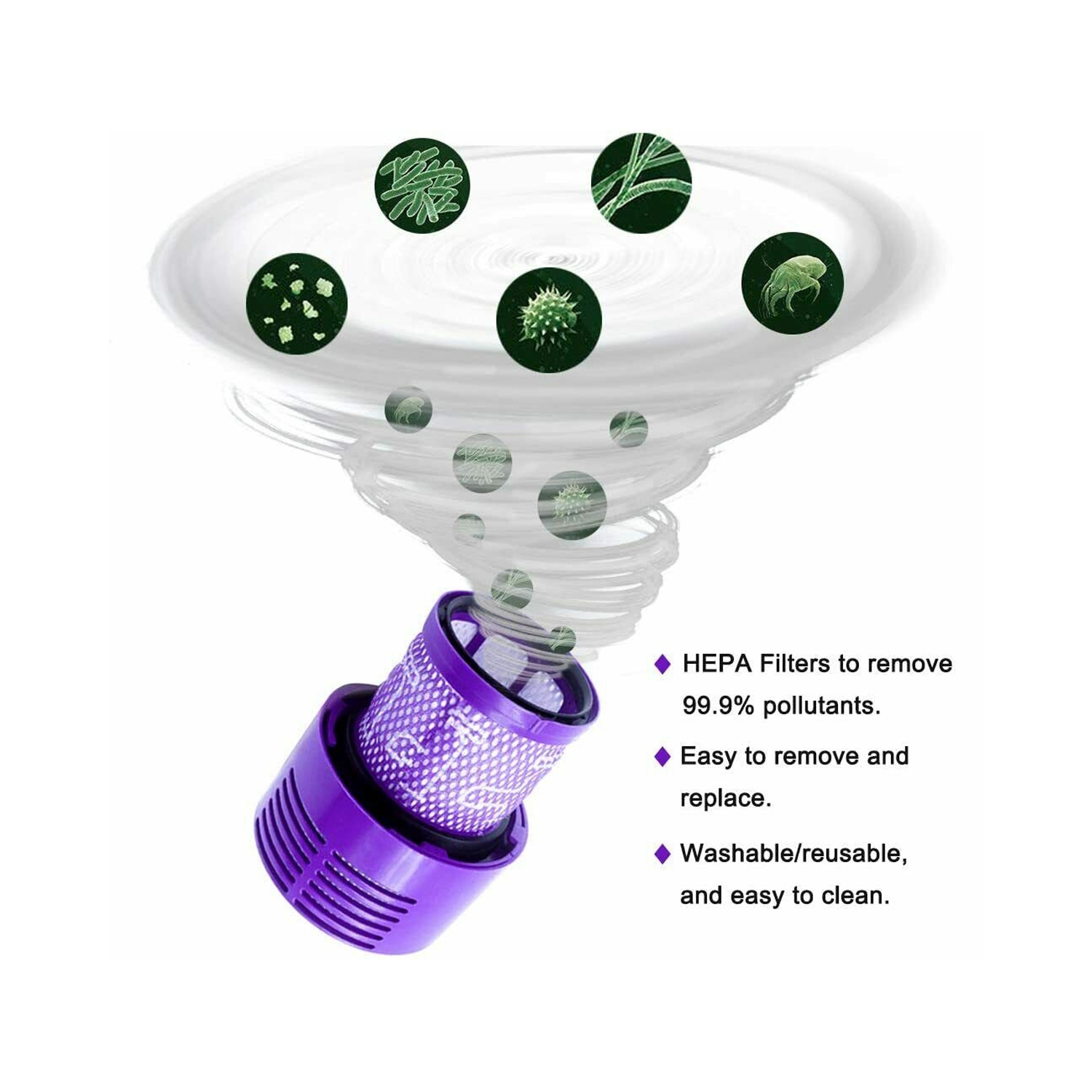 Vacuum Filter For DYSON all V10 Series Absolute Animal SV12