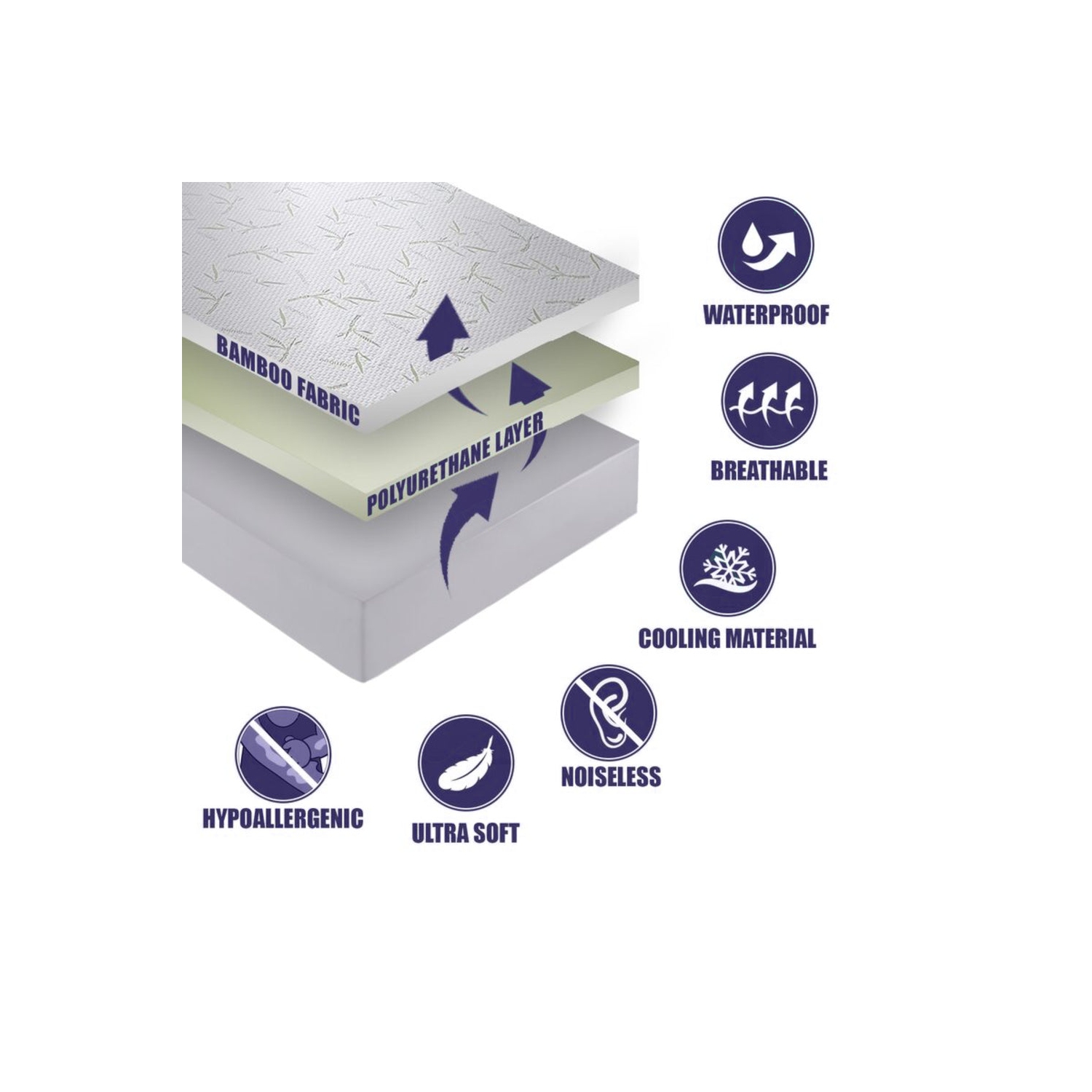 Ultraflex Swiss Bamboo - Jacquard Bamboo Waterproof Mattress Protector