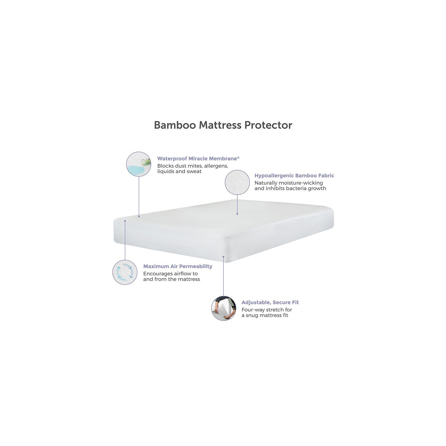 Ultraflex Health Comfort- Bamboo Waterproof Mattress Protector