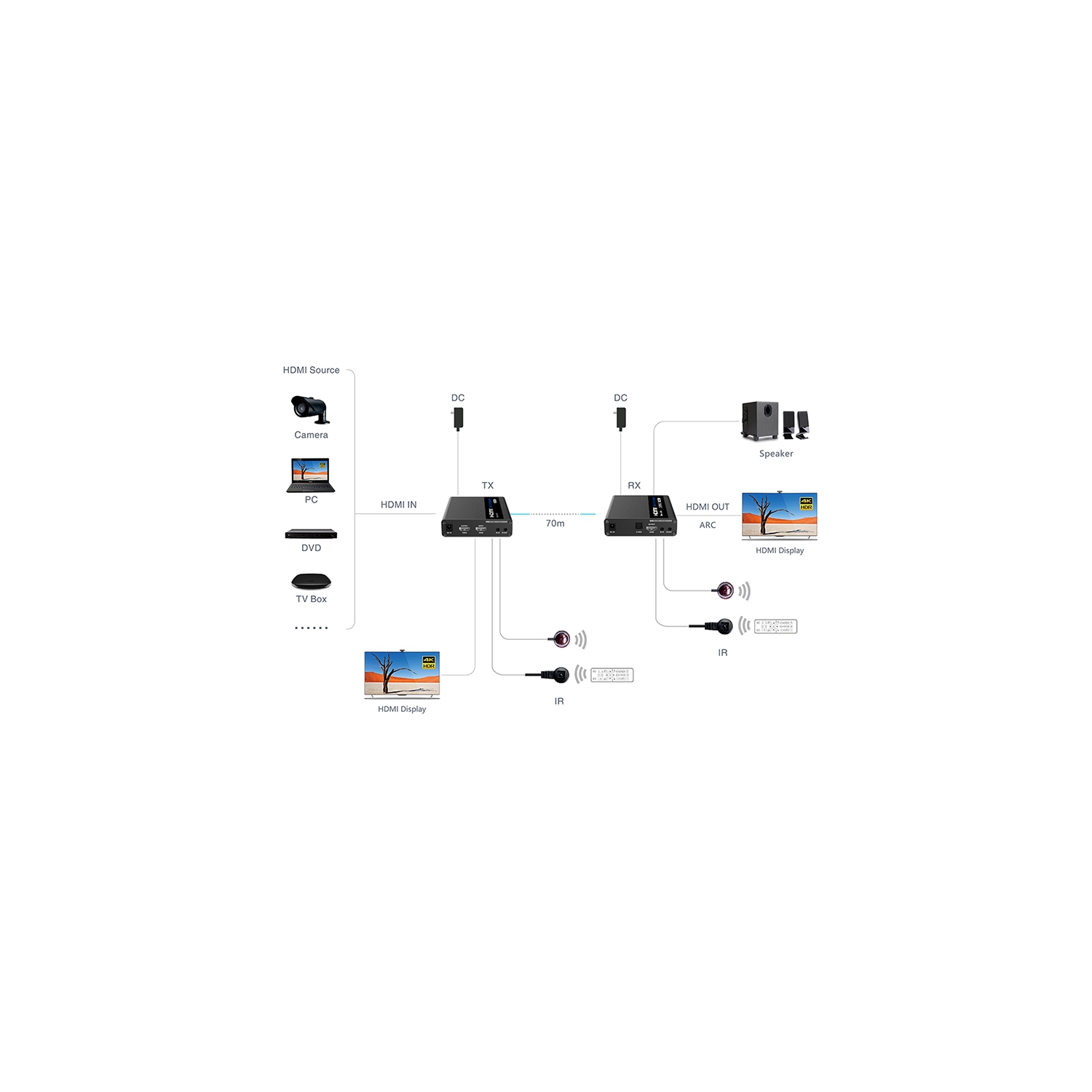 Speedex LKV676E 4K@60Hz HDR10 iPcolor,Zero Latency, HDMI 2.0 Extender over Cat6/6a/7 Transmit HDMI signal up to 70m, IR Passback Transmitter &