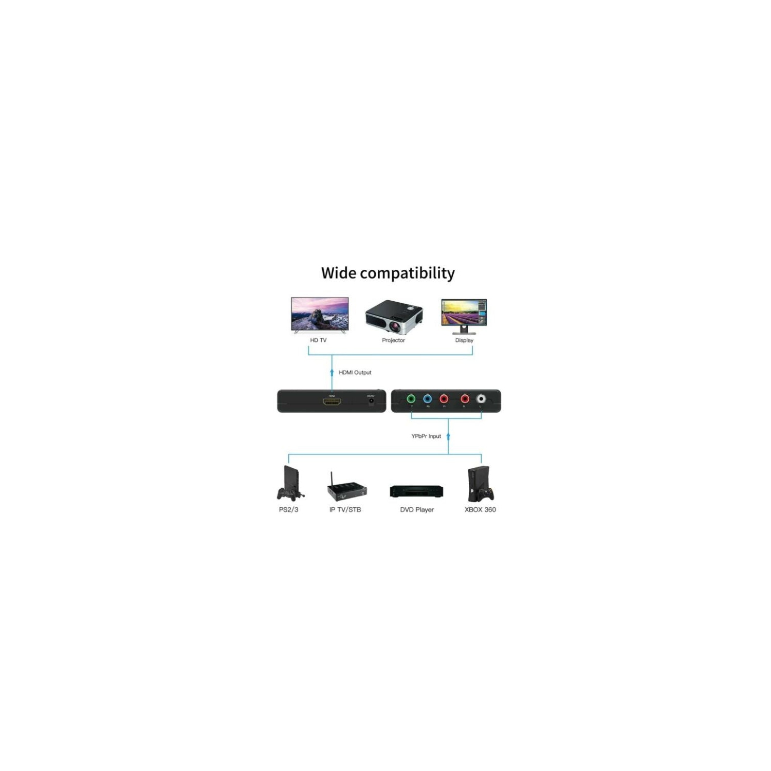 Convertisseur en composantes vers HDMI YPbPr Component RGB R L Audio vers HDMI