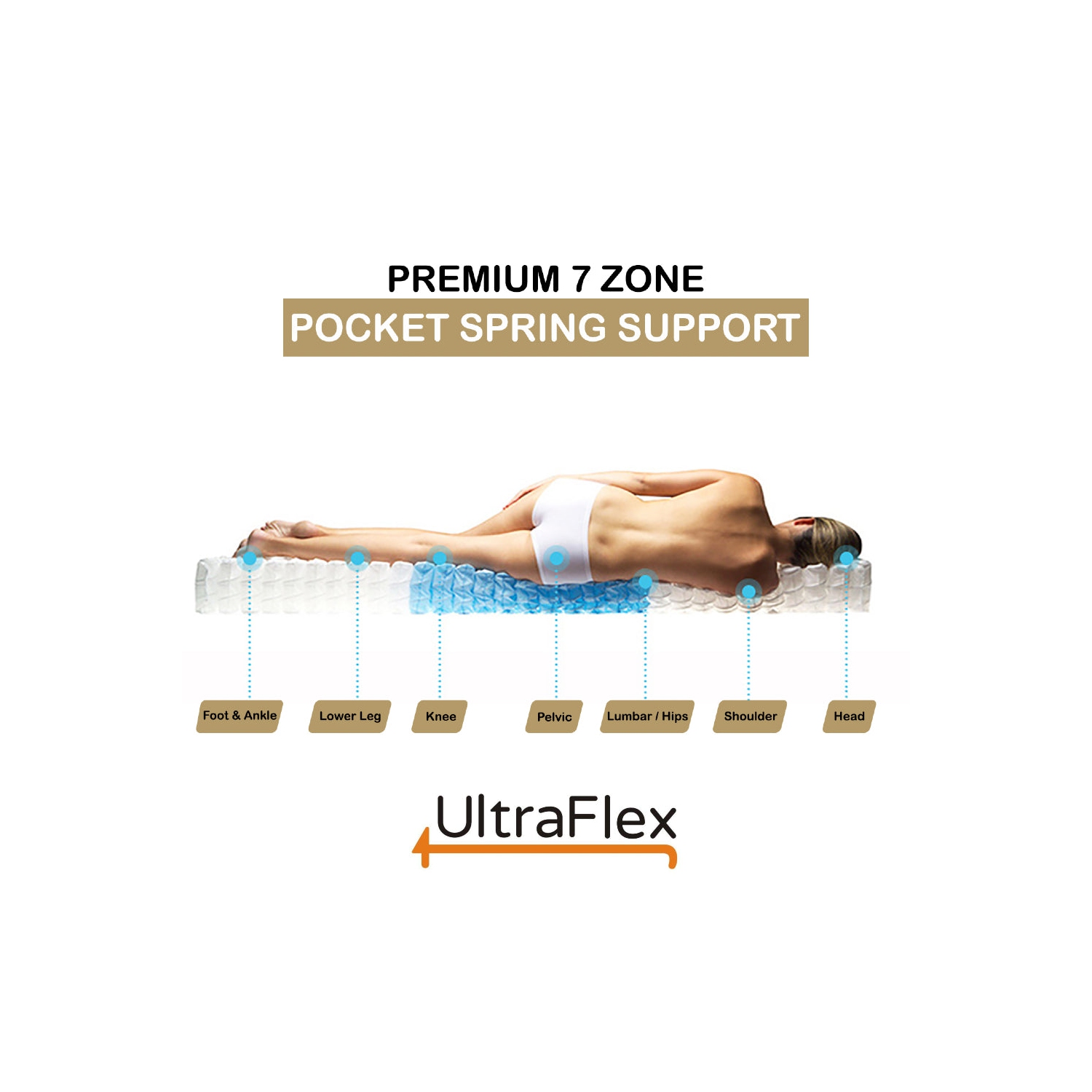 Ultraflex EUPHORIA- 14" Orthopedic Eurotop Pocket Coil Foam Encased Eco-friendly Hybrid Mattress