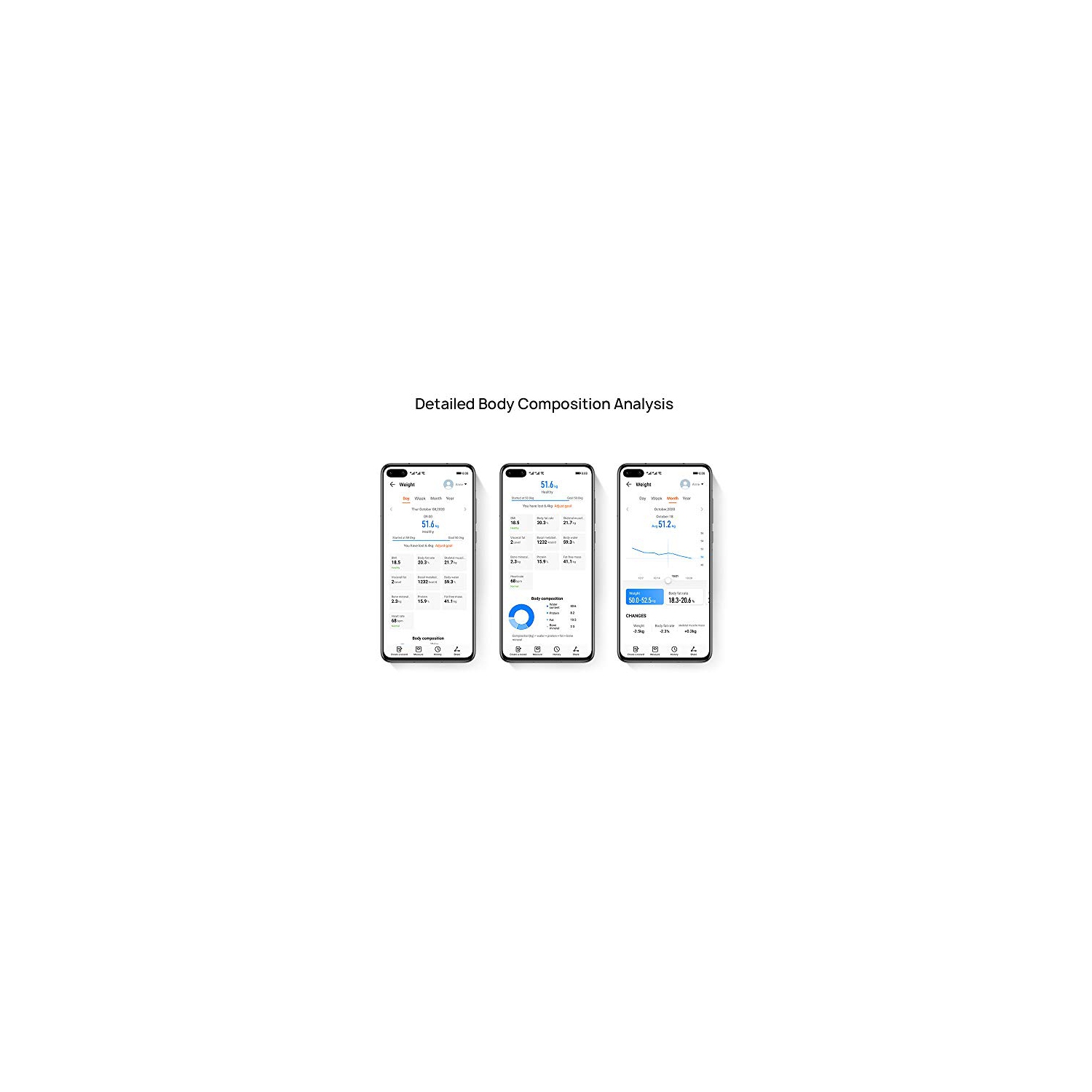 HUAWEI Scale 3, 11 Health Indicators, WiFi & Bluetooth, Visitor Mode, Up to 10 Profiles