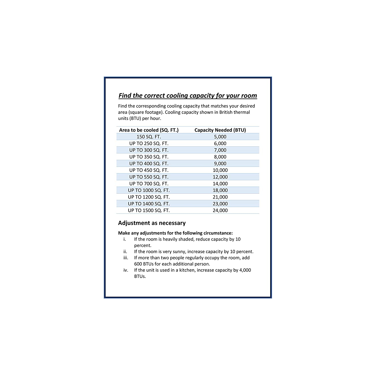 Climatiseur de fenêtre Amana 5 000 BTU 115 V - NOUVEAU