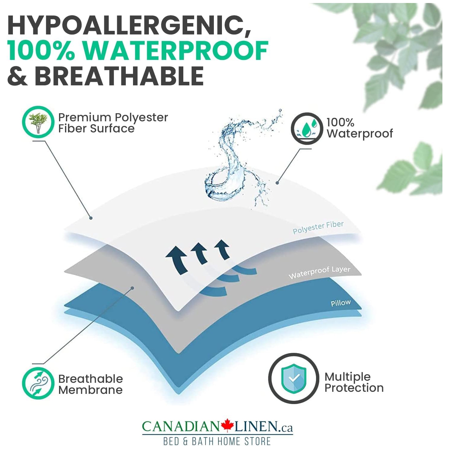 Canadian Linen Waterproof Pillow Protector Zippered Encasement, 20"x26" Standard 2 pack Soft Absorbent Breathable Bed Bug Proof Pillow Cover Hotels