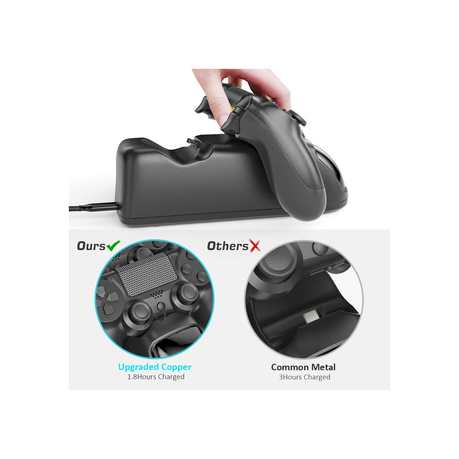 PS4 Controller Charger, OIVO Controller Charging Dock Station for