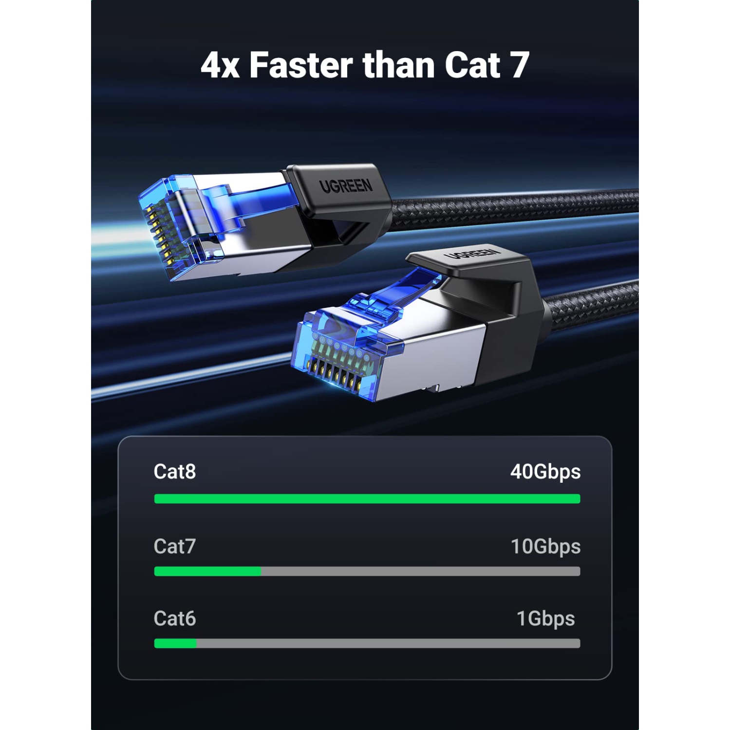 Câble Ethernet Cat 8 DE 10 PI; Câble réseau haute vitesse tressé 40 Gb/s; Câble réseau RJ45 de 2000 MHz; câbles réseau local robuste C blindé