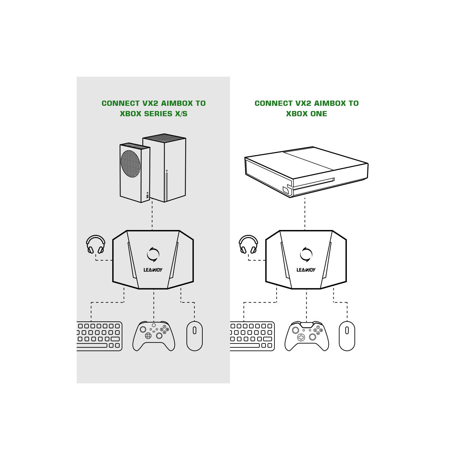 Adaptateur de manette sans fil VX2 AimBox de HLD pour Xbox One/Xbox Series X|S/PS5/PS4/Nintendo Switch