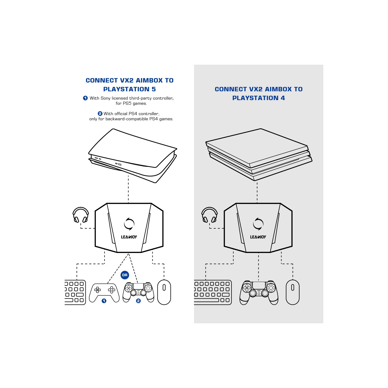 Adaptateur de manette sans fil VX2 AimBox de HLD pour Xbox One/Xbox Series X|S/PS5/PS4/Nintendo Switch