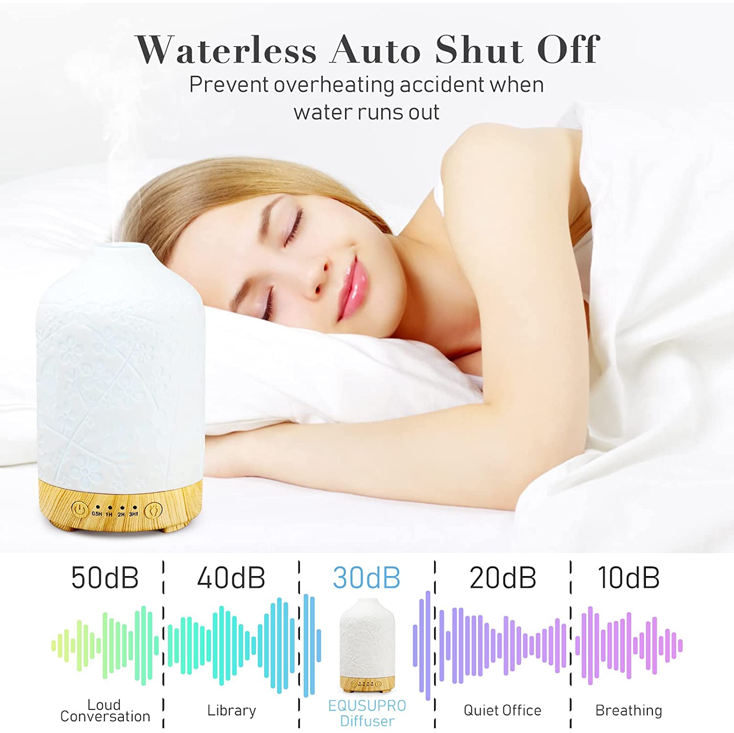 Ceramic Aromatherapy Essential Oil Diffuser 100ml Ultrasonic Aroma Oil Diffuser Humidifier Whisper Quiet Timer Setting Colorful LED Lights Changing
