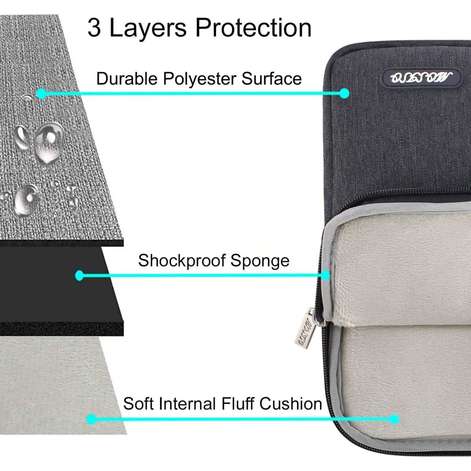 MOSISO Laptop Sleeve Bag Compatible with MacBook Air/Pro Retina, 13-13.3 inch Notebook,Compatible with MacBook Pro 14 inch 2