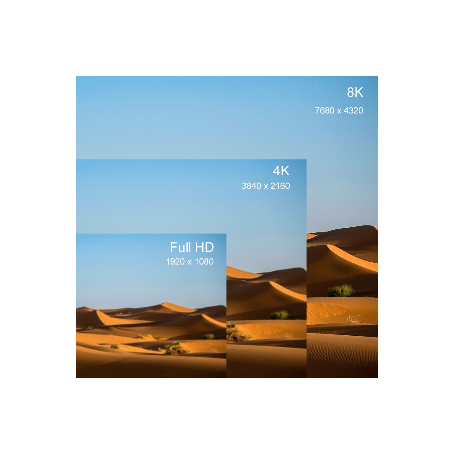 PrimeCables 15FT HDMI 2.1 Cable with PVC molding 25AWG OD8.0mm - Support HDR to 8K60Hz or 4K120Hz