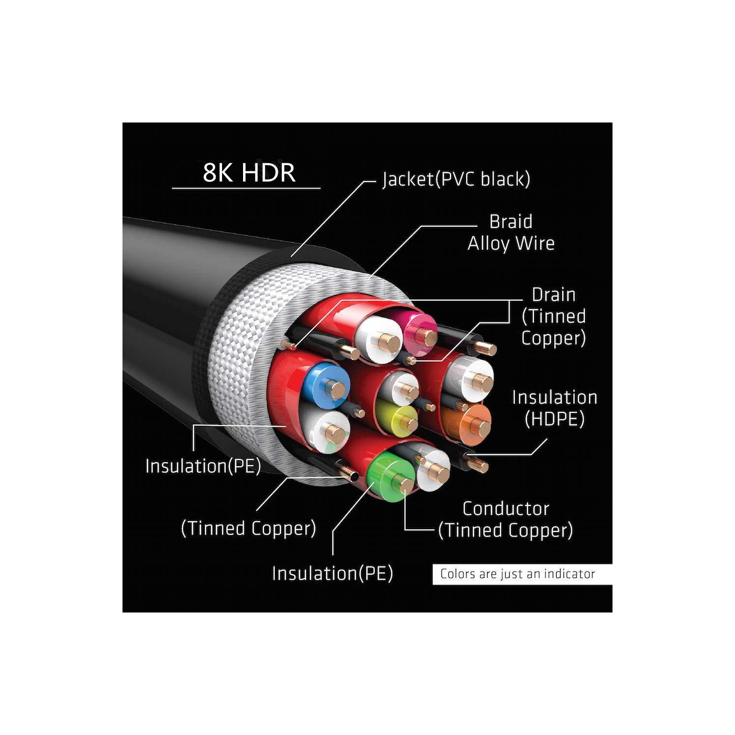 PrimeCables 15FT HDMI 2.1 Cable with PVC molding 25AWG OD8.0mm - Support HDR to 8K60Hz or 4K120Hz