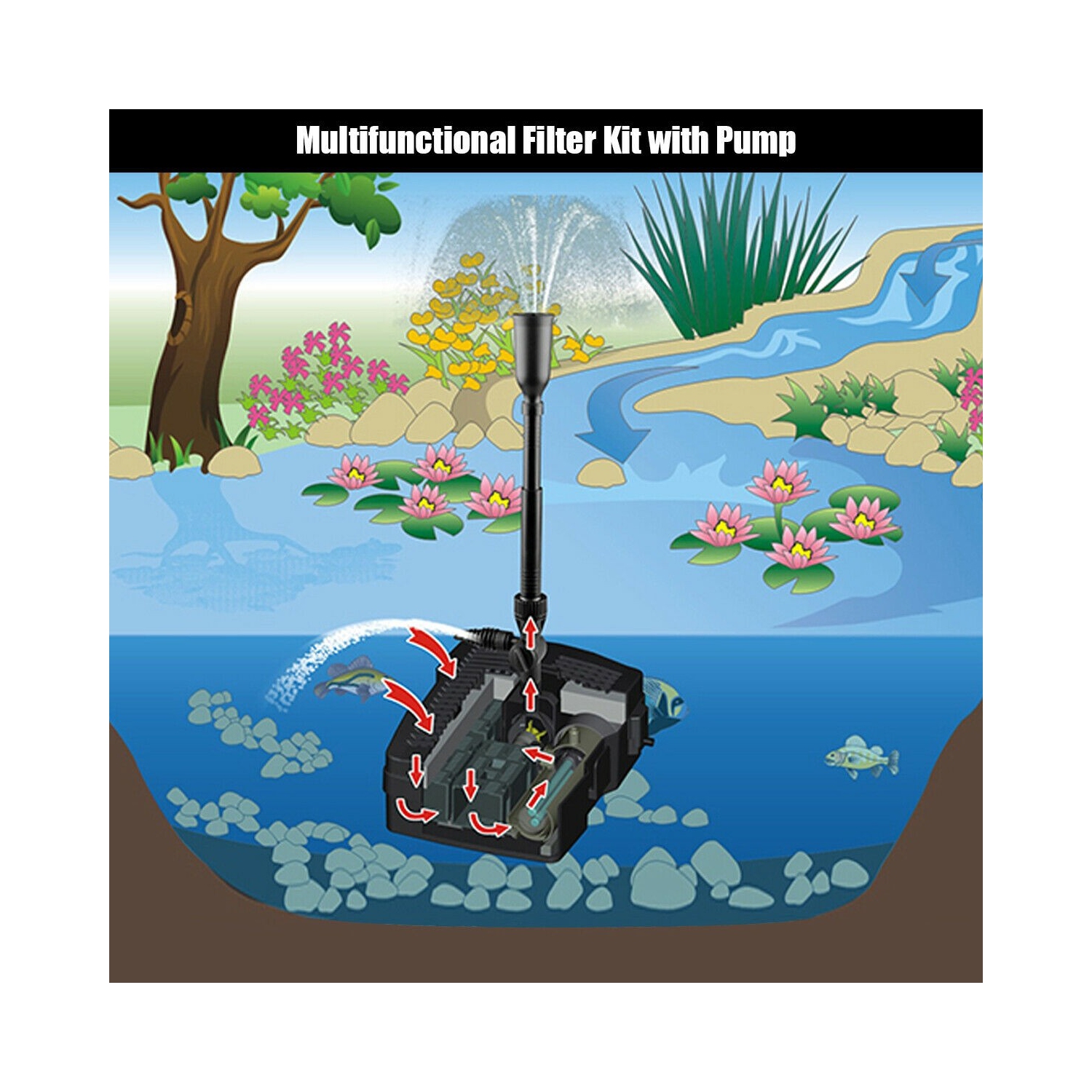 All-in One 660 GPH Pond Filter 9W UV Sterilizer with Pump Fountain Kits