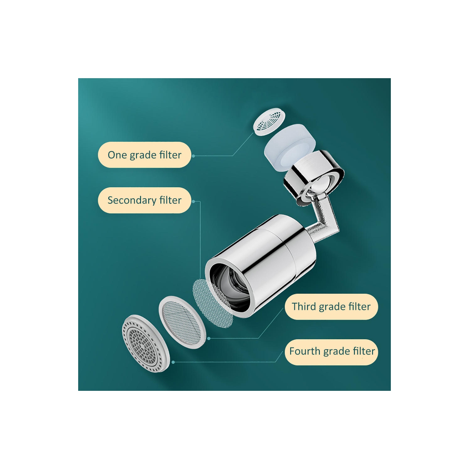 Aérateur de buse de robinet de cuisine et de salle de bain en forme de L pour tête de robinet d'évier avec deux fonctions de débit d'eau -