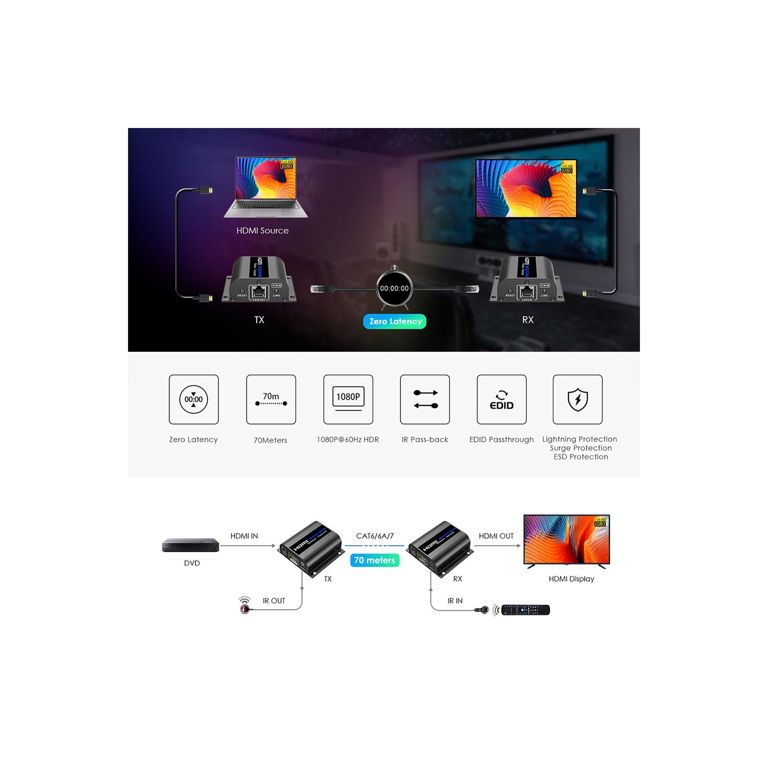 Prolongateur HDMI et IR LKV372AE-4.0 de Speedex sur un câble Cat6/6a/7. 1080P à 60 Hz jusqu’à 70 m avec émetteur et récepteur infrarouge, sans délai