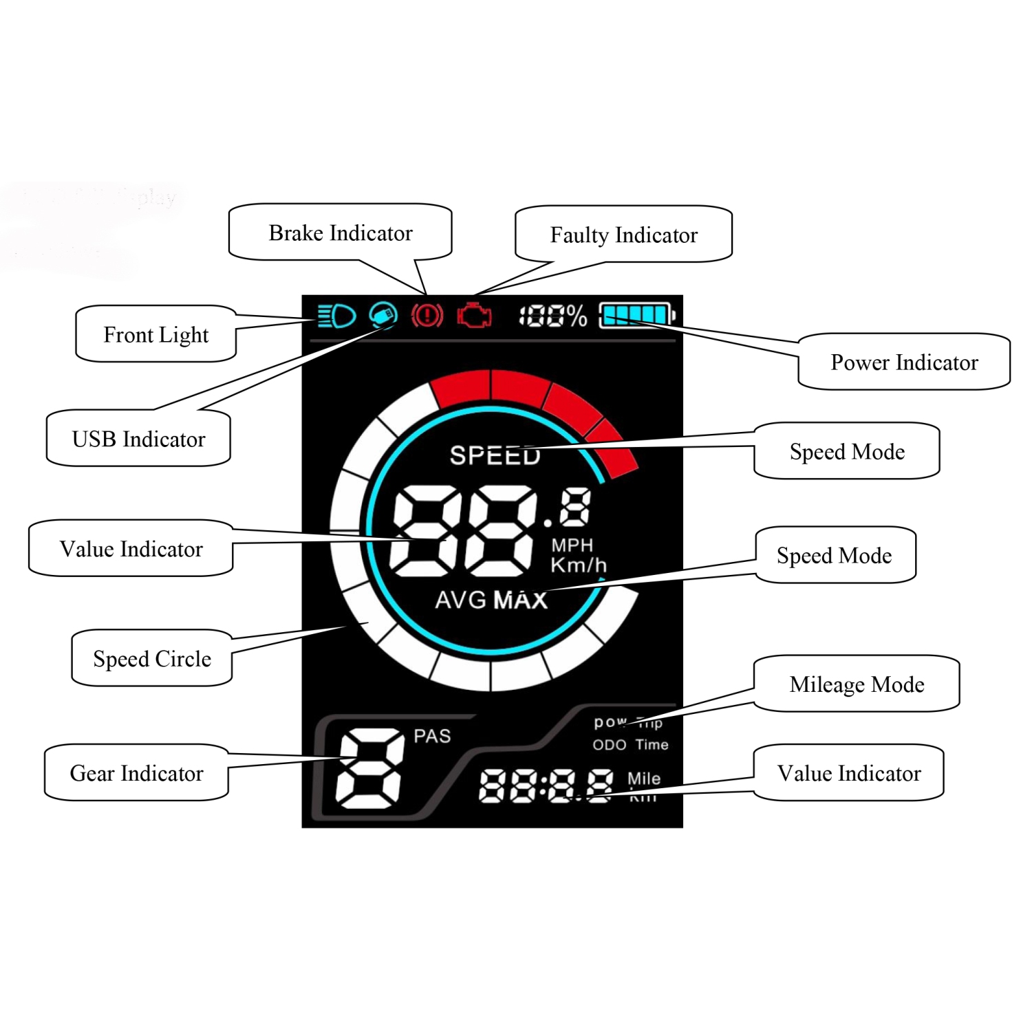 SUNRISE Cruiser 500 - Electric Bike, 50-90 KM Range