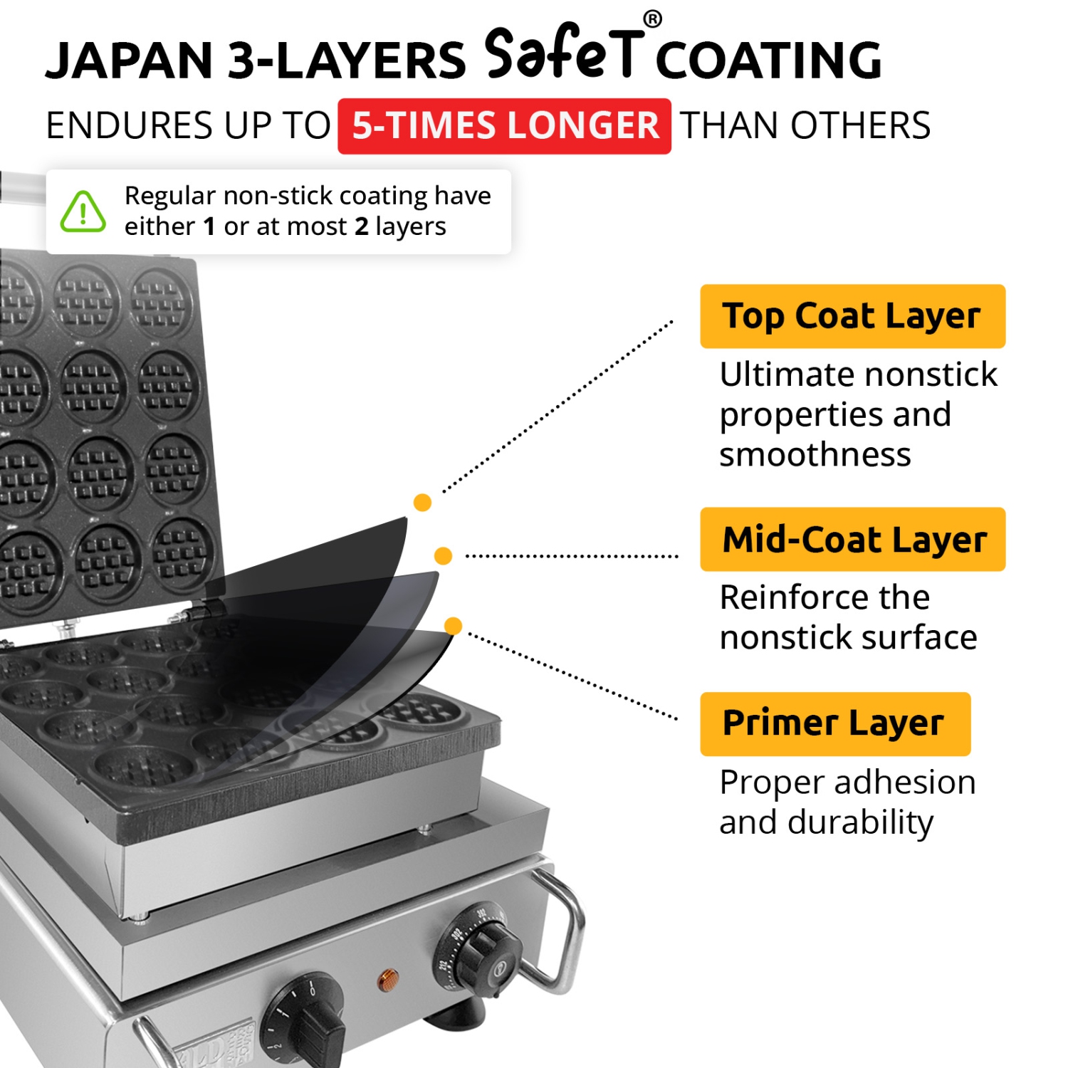 AP-500 Mini Dutch Pancake Maker | Poffertjes Iron | 16 Mini Dutch Pancakes | Poffertjes Grill | 110V