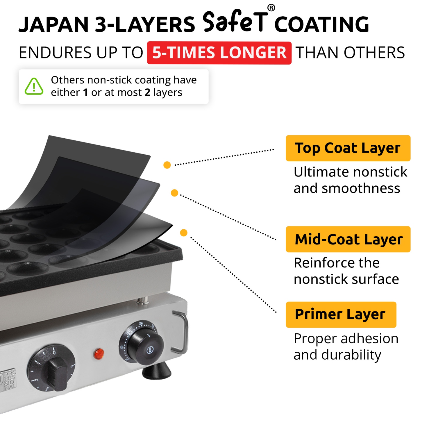 AP-542 Mini Dutch Pancake Maker | Dutch Mini Pancakes | Poffertjes Baking Machine | 25 pcs | Single | 110V