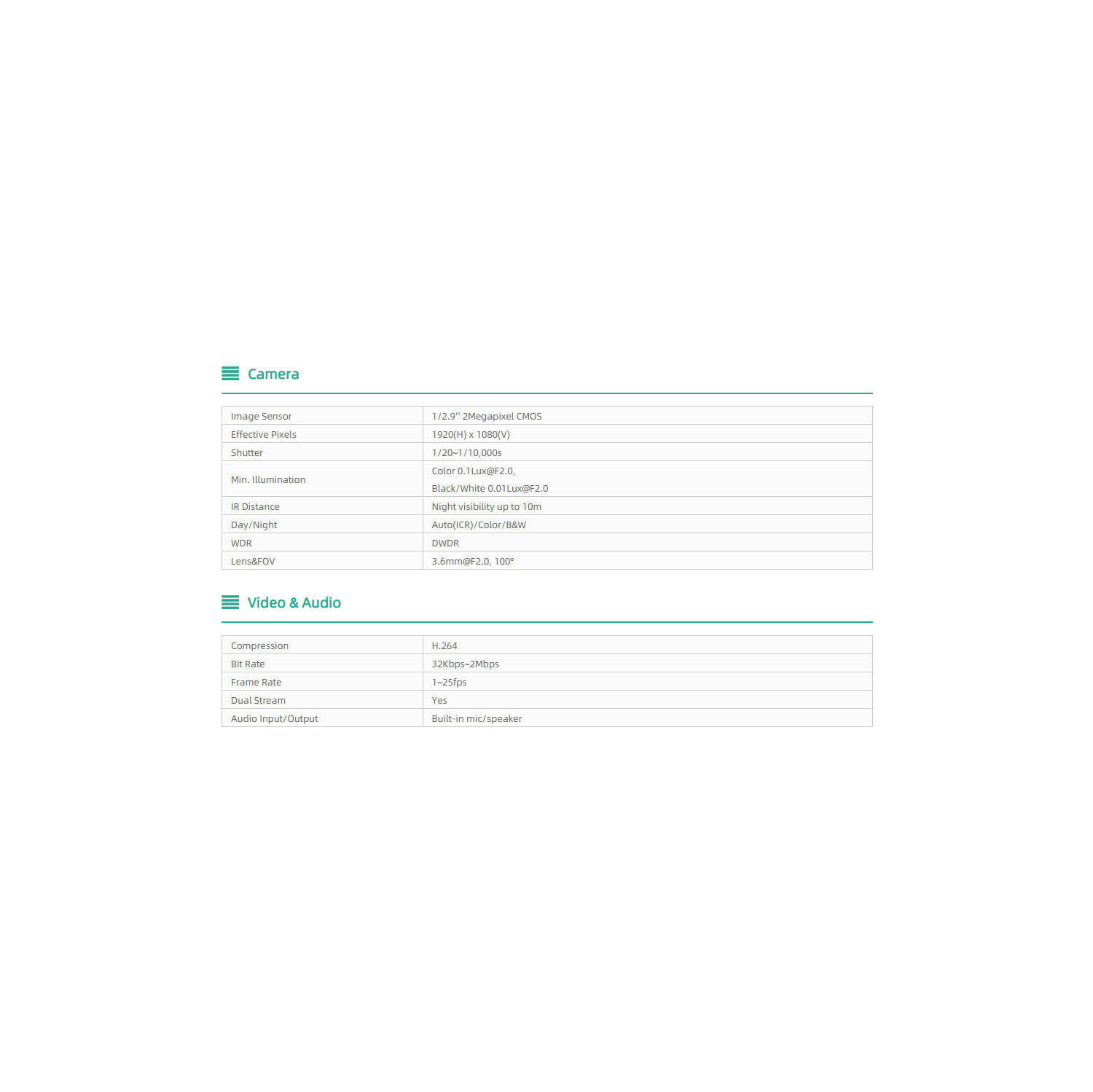 Caméra intelligente d'intérieur rotative à 360° de GUSH
