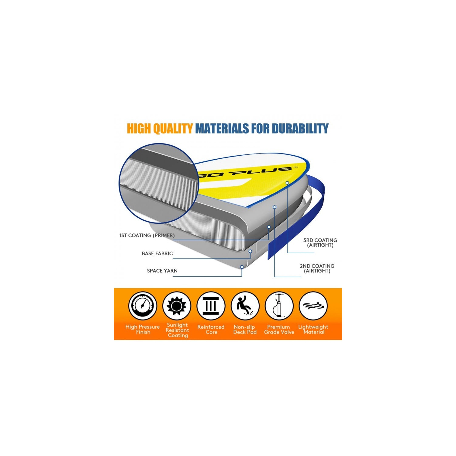 10 Feet Inflatable Stand Up Paddle Board 6 Inch Thick with Accessory Pack