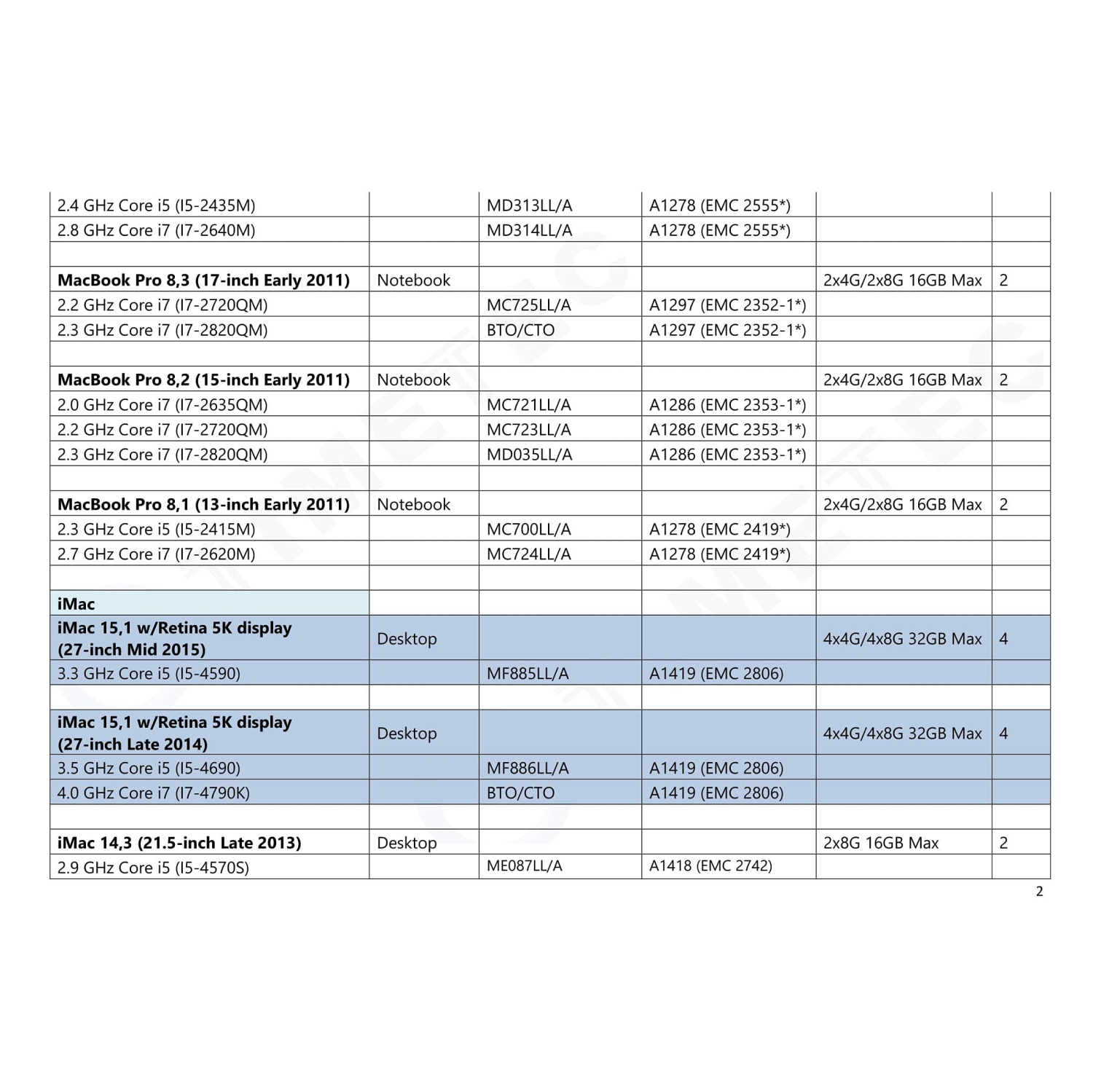 Timetec 16GB KIT(2x8GB) Compatible for Apple DDR3L 1600MHz for Mac Book Pro, iMac, Mac Mini MAC RAM