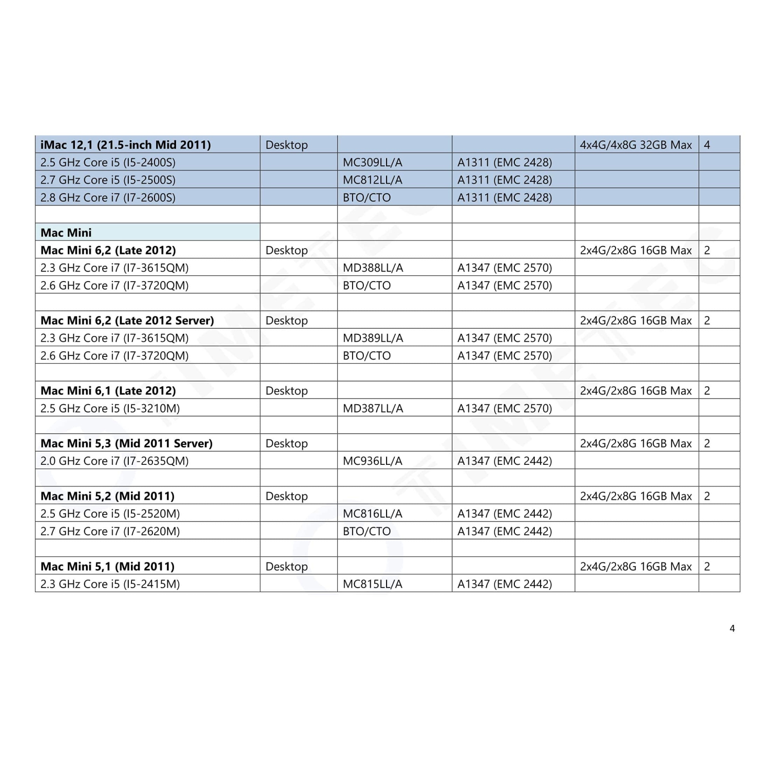 Timetec 16GB KIT(2x8GB) Compatible for Apple DDR3L 1600MHz for Mac Book Pro, iMac, Mac Mini MAC RAM