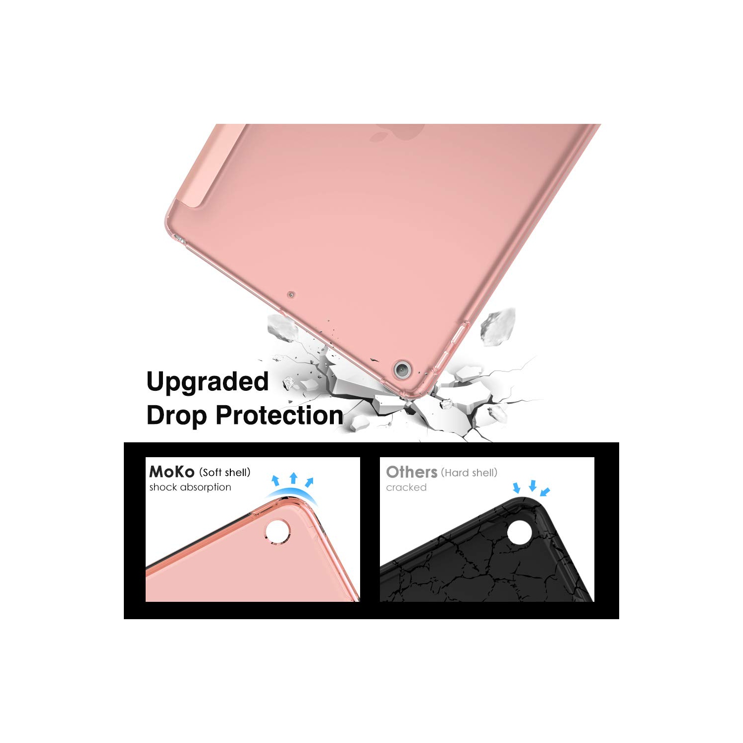 MoKo iPad 10.2 Case for iPad 9th Generation 2021/ iPad 8th Generation 2020/ iPad 7th Generation 2019, Soft Frosted Back Cove