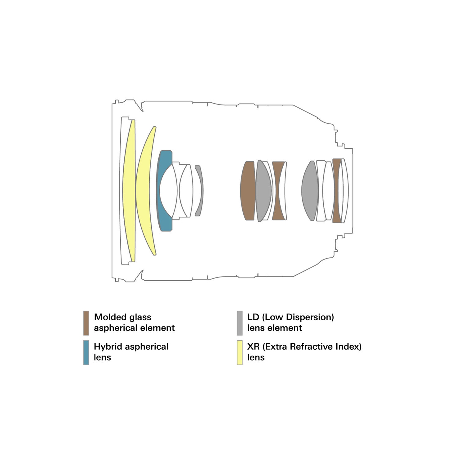 Objectif SP 2.8 mm f/24 Di VC USD G2 de Tamron pour Canon + trousse d’accessoires