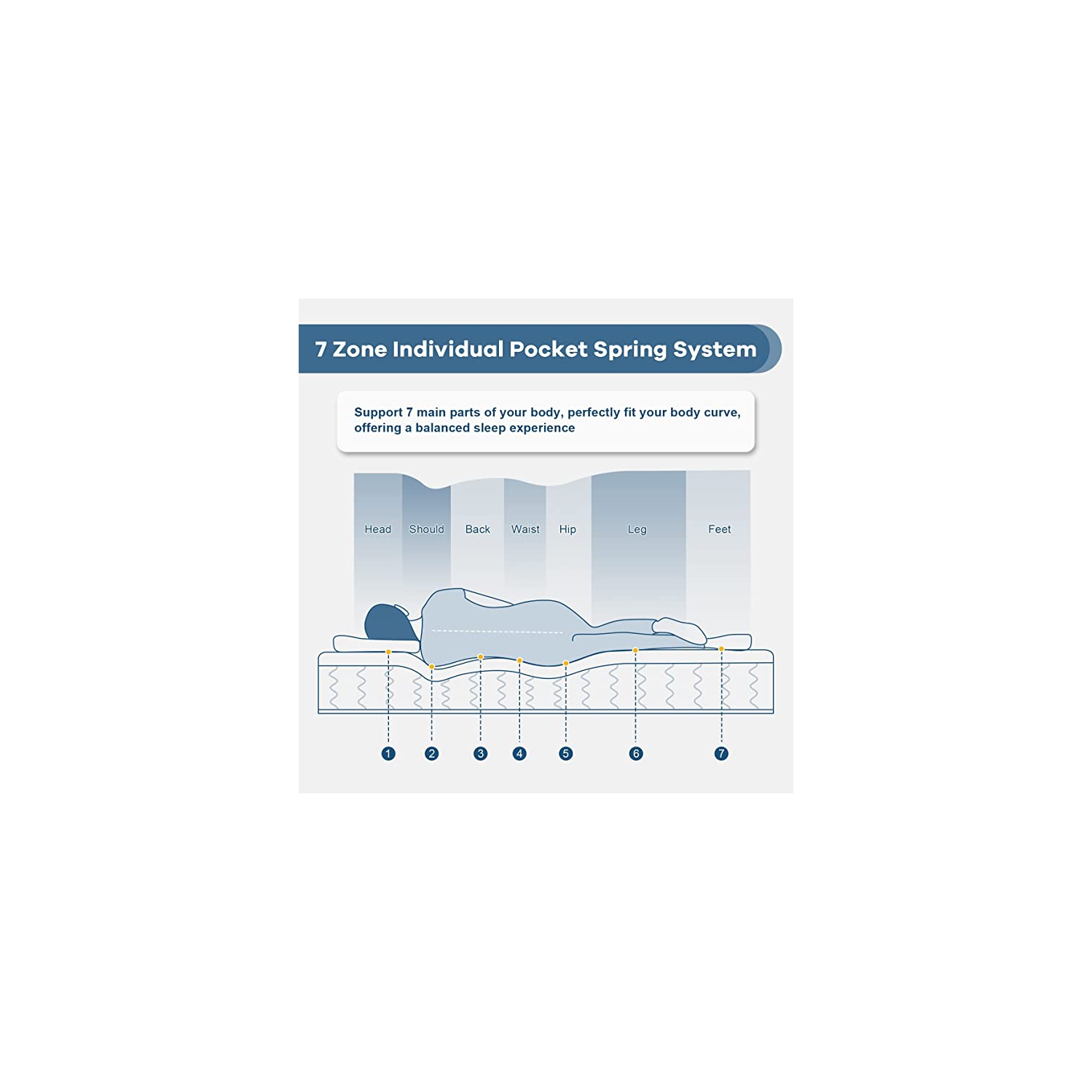 Matelas hybride écologique à ressorts ensachés et à plateau confortable HARMONY Ultraflex