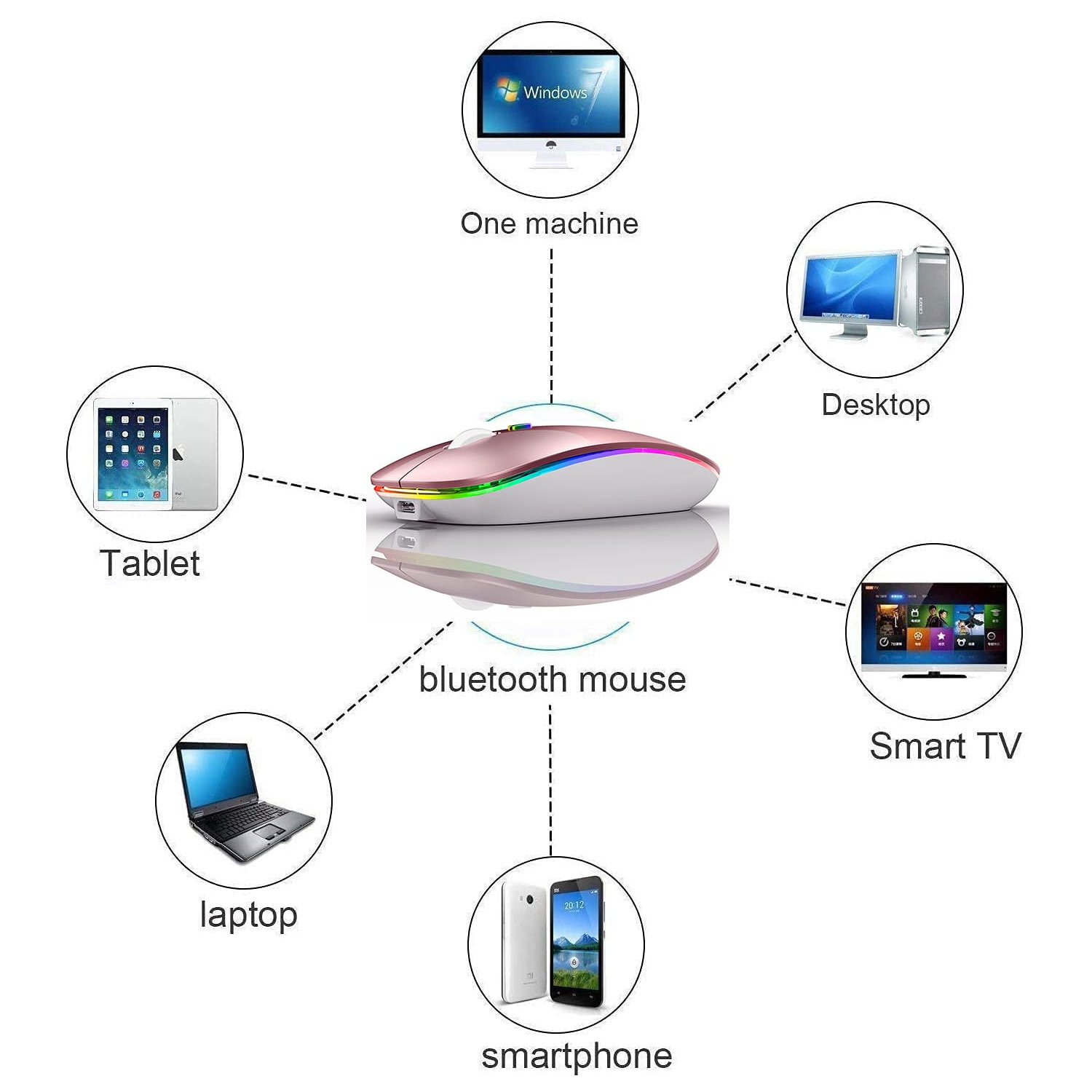 Bluetooth Mouse,Wireless Mouse Dual Mode(Bluetooth 5.0 and 2.4G Wireless) Rechargeable Led Bluetooth Mouse with 3 Adjustable DPI for iPad,