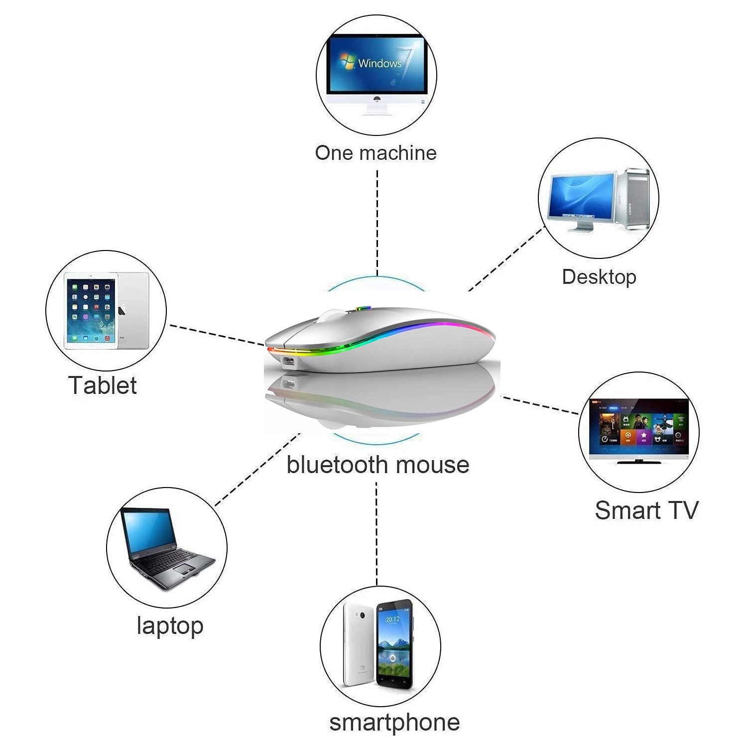 Bluetooth Mouse,Wireless Mouse Dual Mode(Bluetooth 5.0 and 2.4G Wireless) Rechargeable Led Bluetooth Mouse with 3 Adjustable