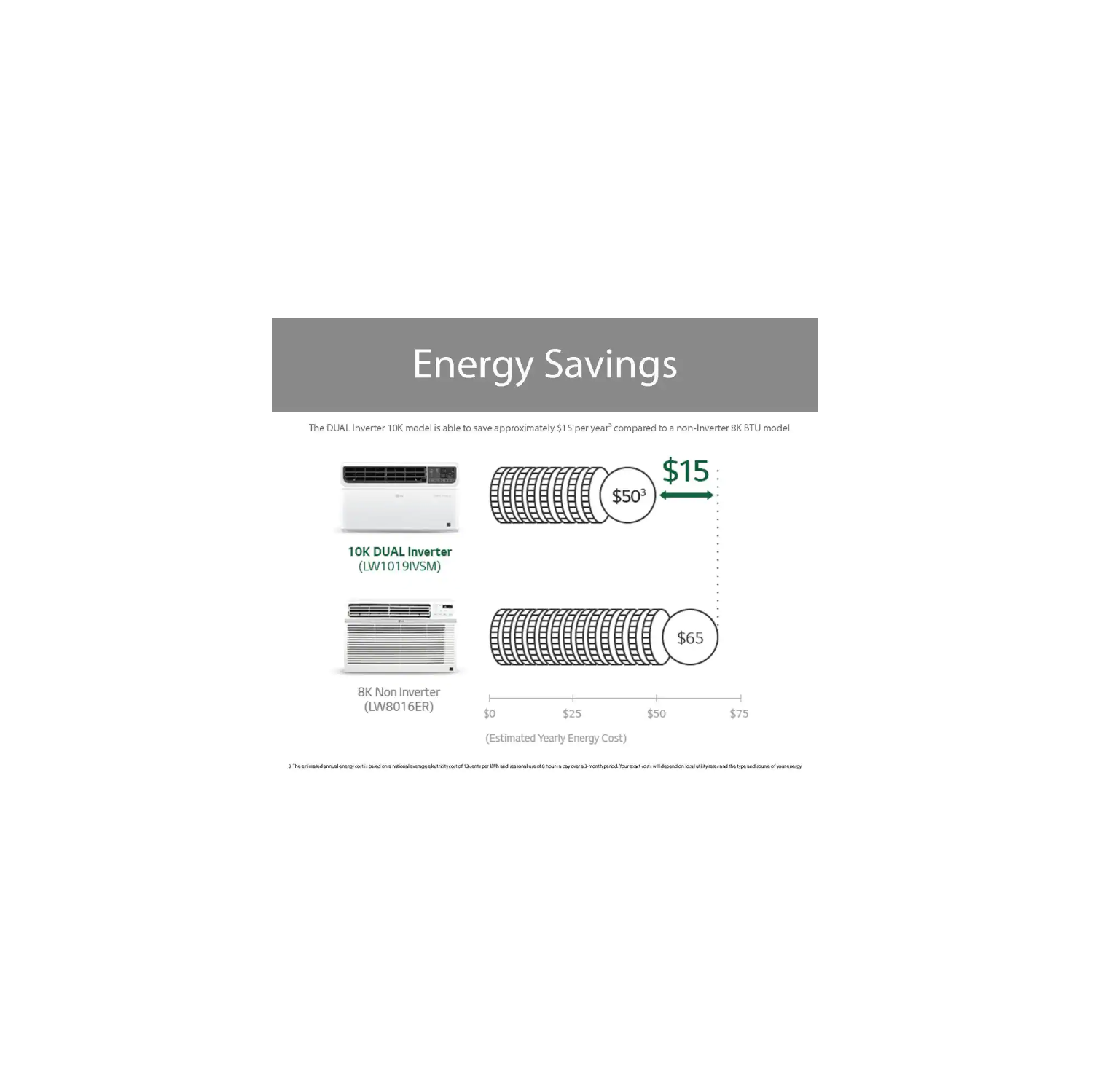 LG 9,500 BTU 115-Volt Dual Inverter Smart Window Air Conditioner with WiFi and Remote in White