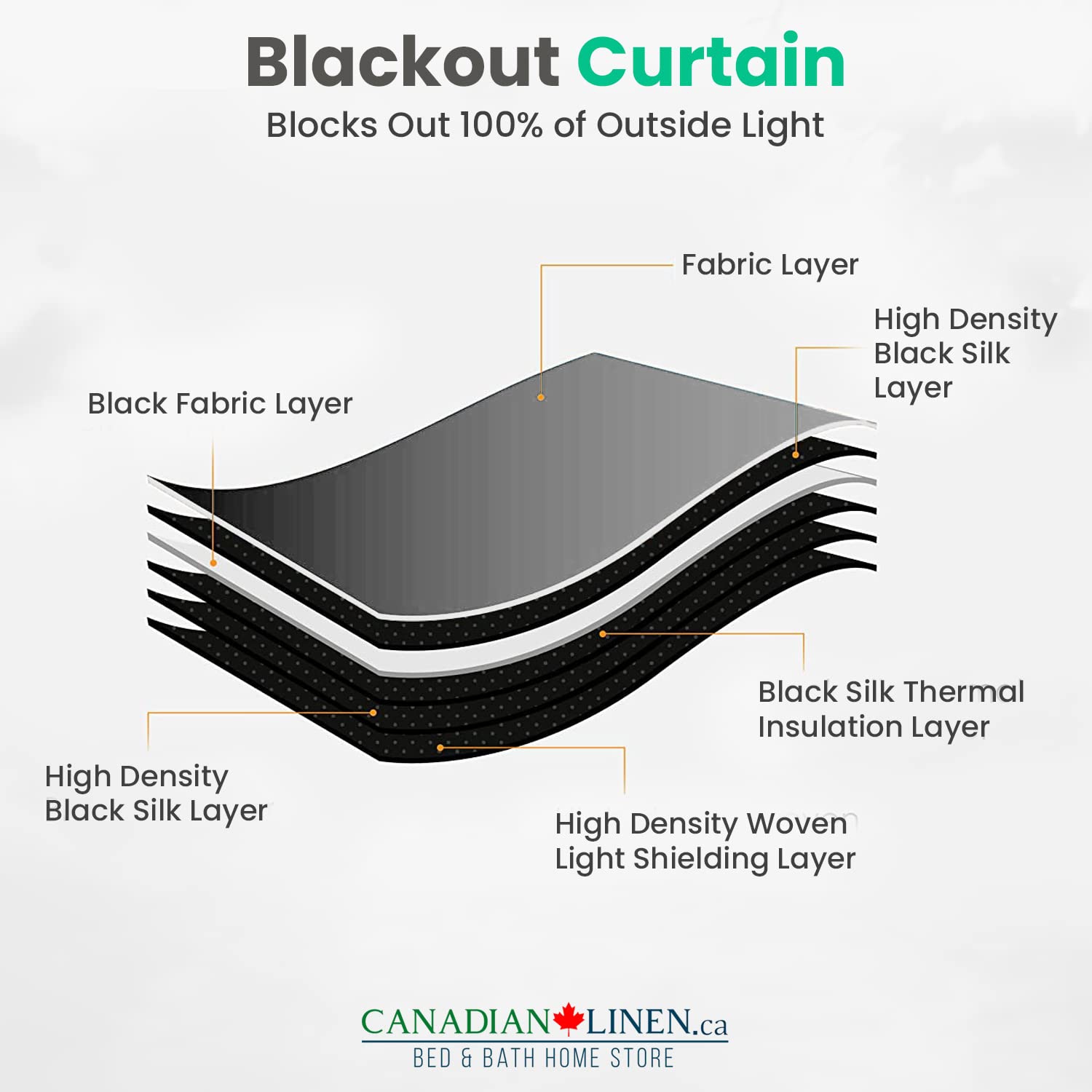 Canadian Linen Faux Linen Textured Blackout Window Curtain W 52" x L 84" Long Thermal Insulated Burlap Effect Linen Curtain Grommet Top, Charcoal Grey