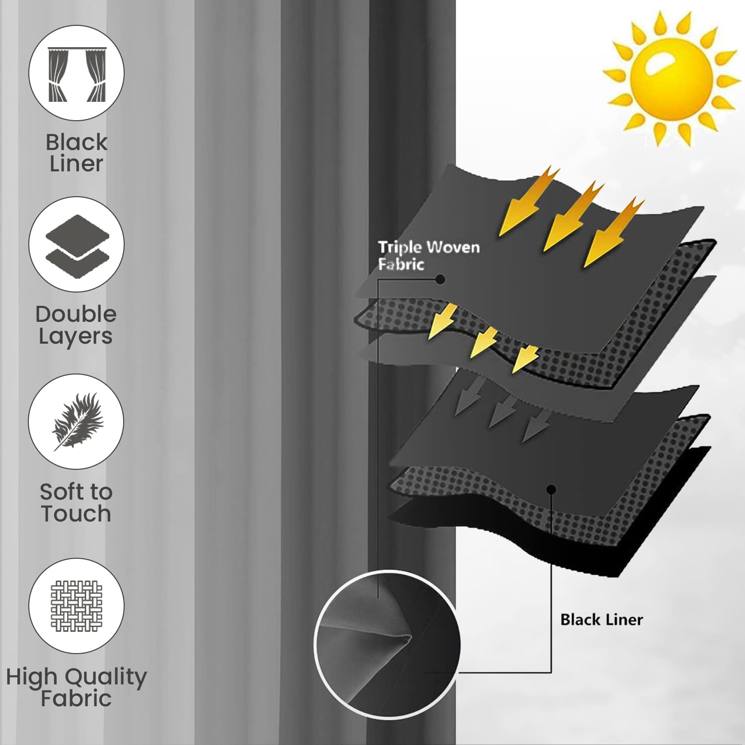 Canadian Linen Faux Linen Textured Blackout Window Curtain W 52" x L 84" Long Thermal Insulated Burlap Effect Linen Curtain Grommet Top, Charcoal Grey