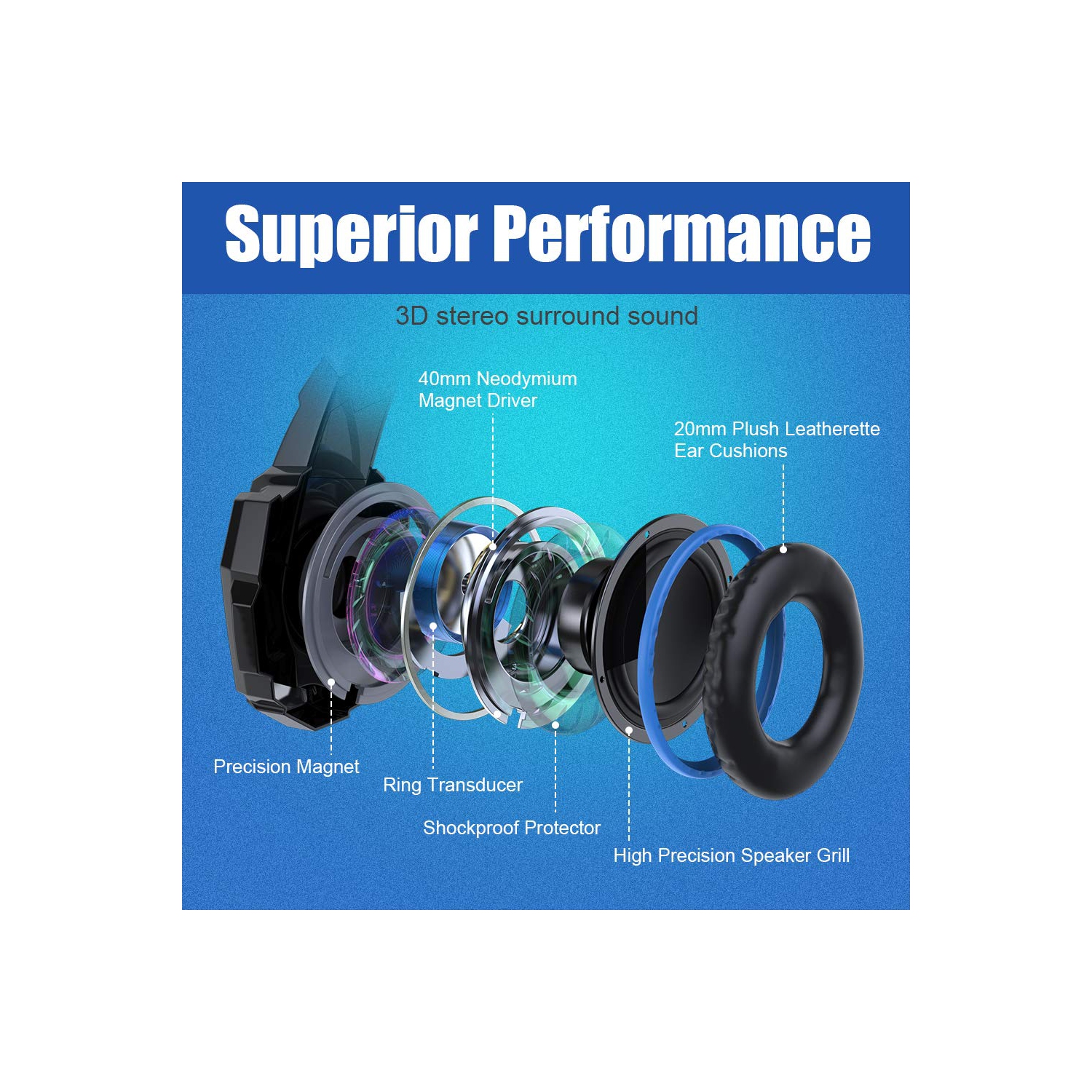 G9000 Stereo Gaming Headset for PS4 PC Xbox One PS5 Controller, Noise Cancelling Over Ear Headphones with Mic