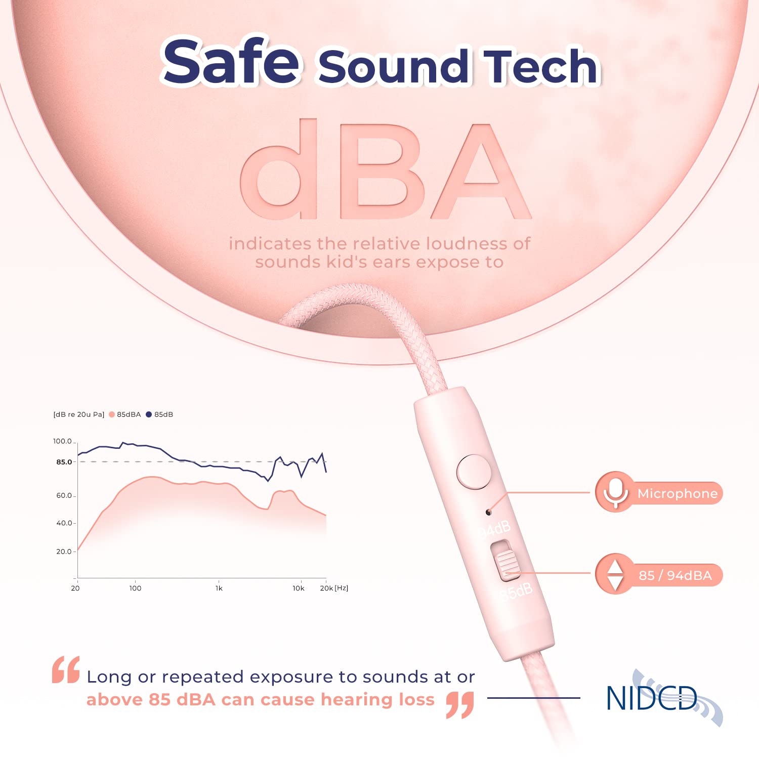 Kids Headphones Wired with Microphone, Tribit Starlet01 Safe Sound Tech 85/94dBA Volume Limited, SharePair, HiFi Stereo Fold