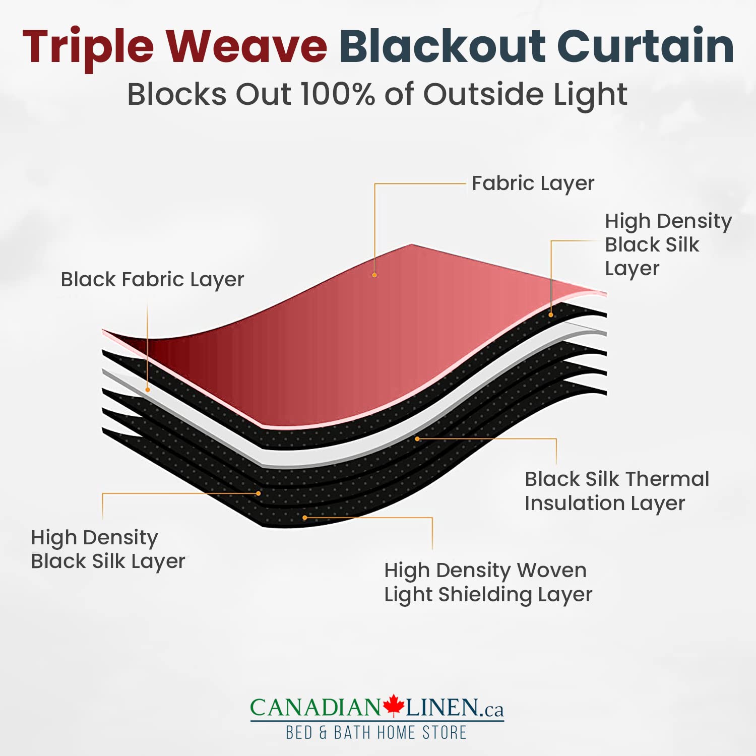 Canadian Linen Triple Weave Blackout Window Curtain, W 52" x L 63", 3 Layer Light Blocking 2 Panel No Noise Washable Polyester Ring Curtains, Red