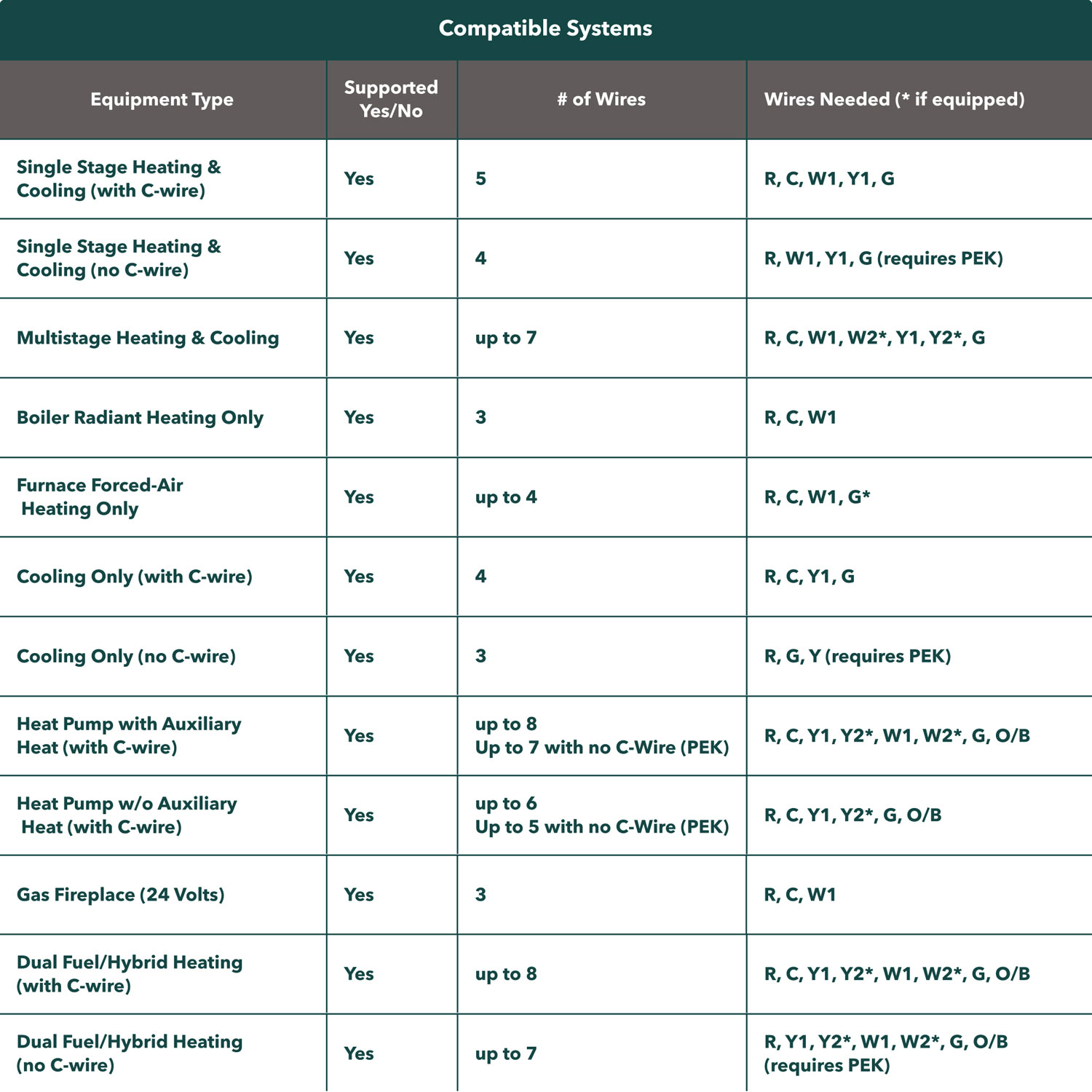 Thermostat intelligent Wi-Fi haut de gamme d'ecobee - Noir
