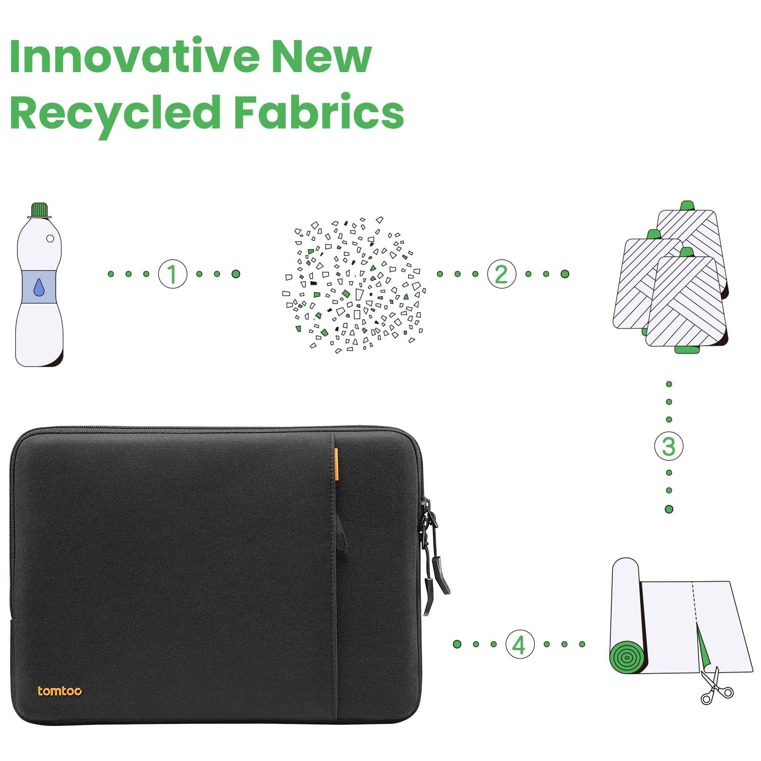 Housse pour portable recyclée pour le nouveau XPS 15 de Dell en 2020, MacBook Pro A1990 A1707 de 15 po, ThinkPad X1 Yoga,