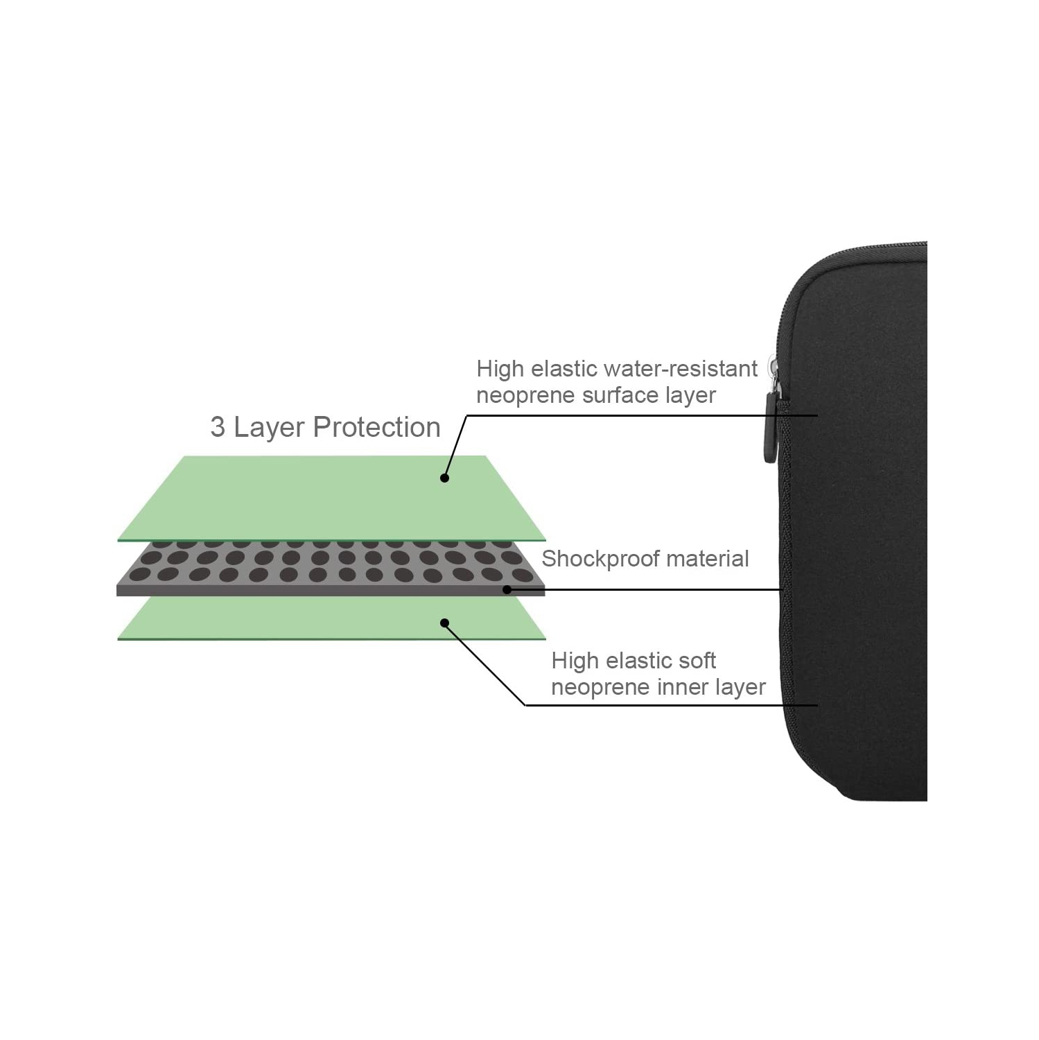 11.6 Inch Laptop Sleeve Case Water-Resistant Neoprene Protective Bag/Notebook Computer Case/ Briefcase